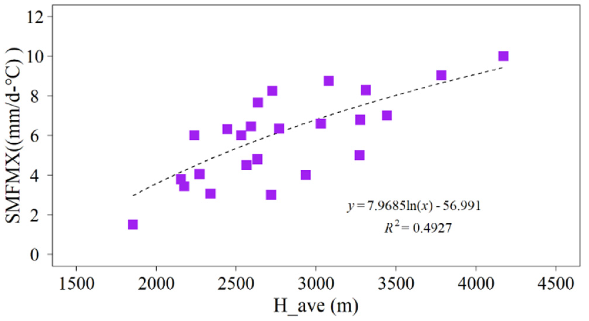 Sustainability 12 03551 g005
