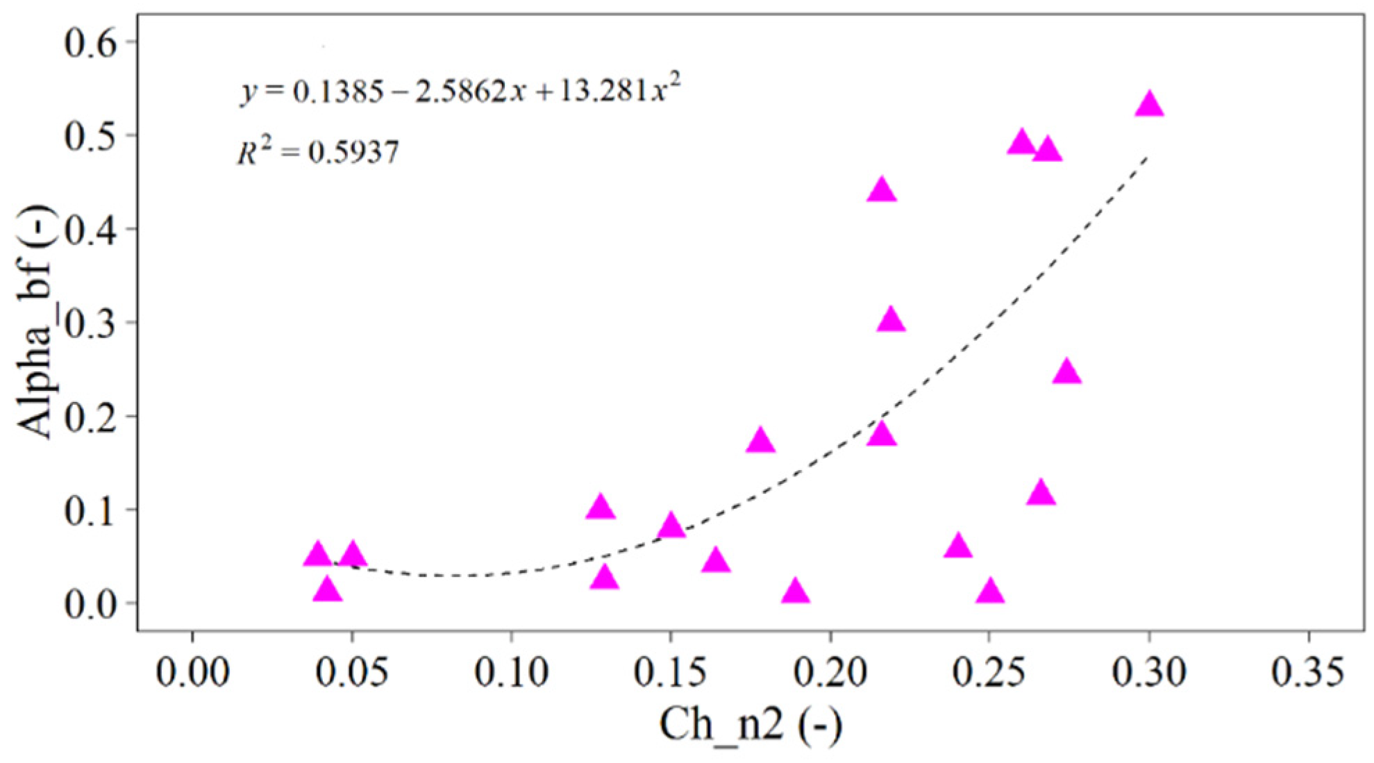 Sustainability 12 03551 g007