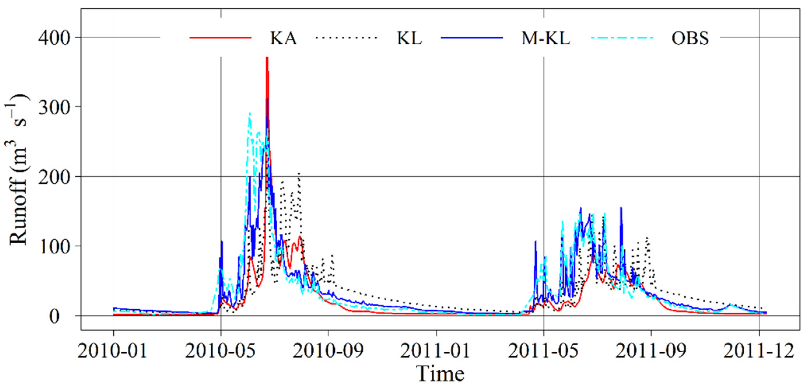 Sustainability 12 03551 g008