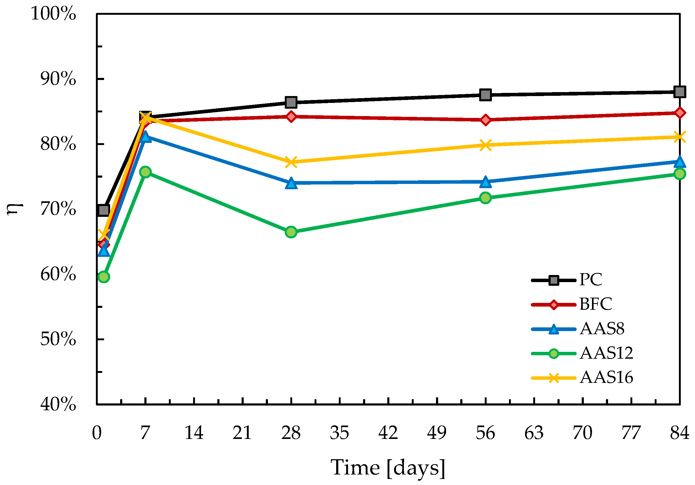 Sustainability 12 03561 g003