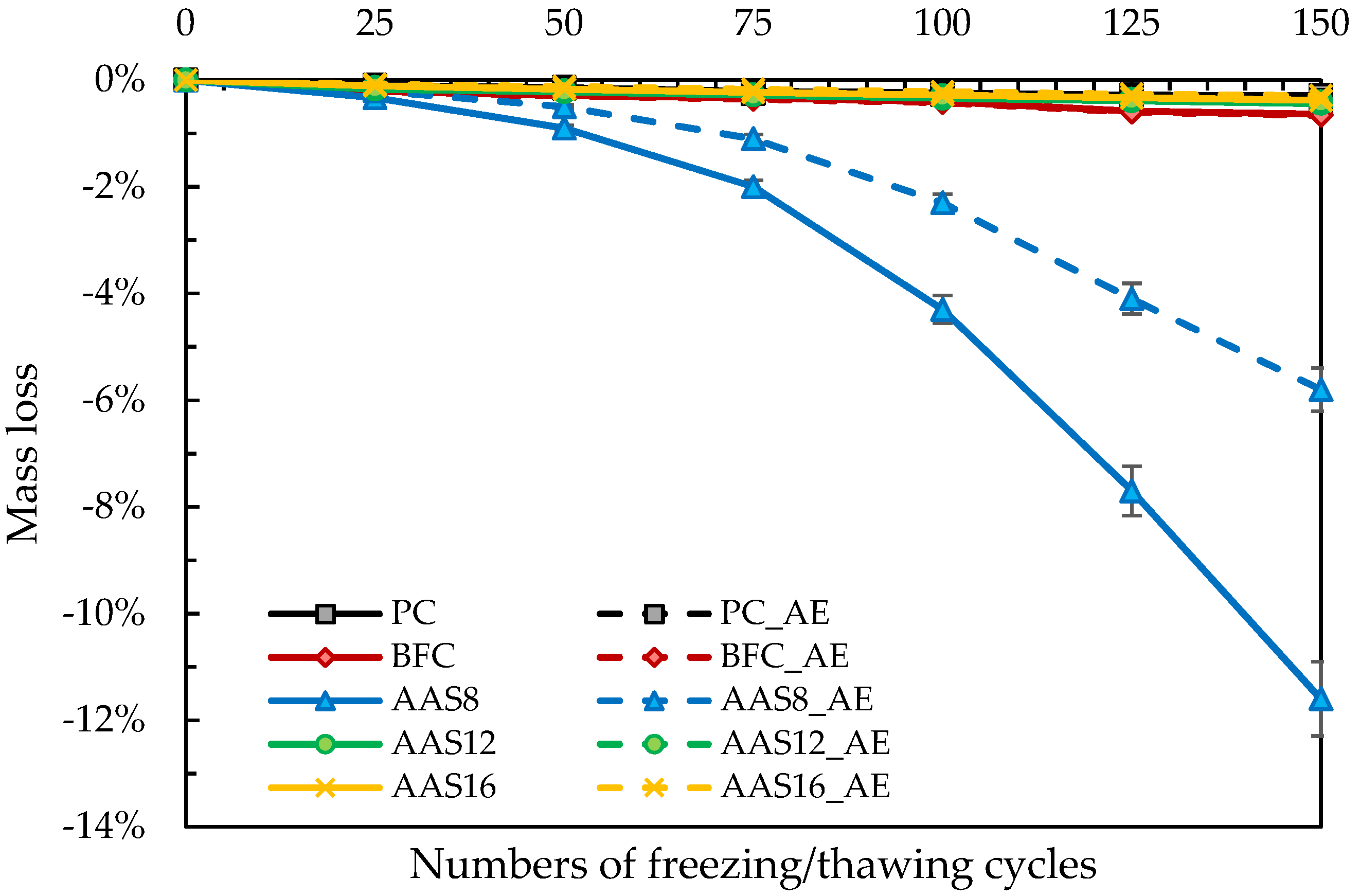 Sustainability 12 03561 g005