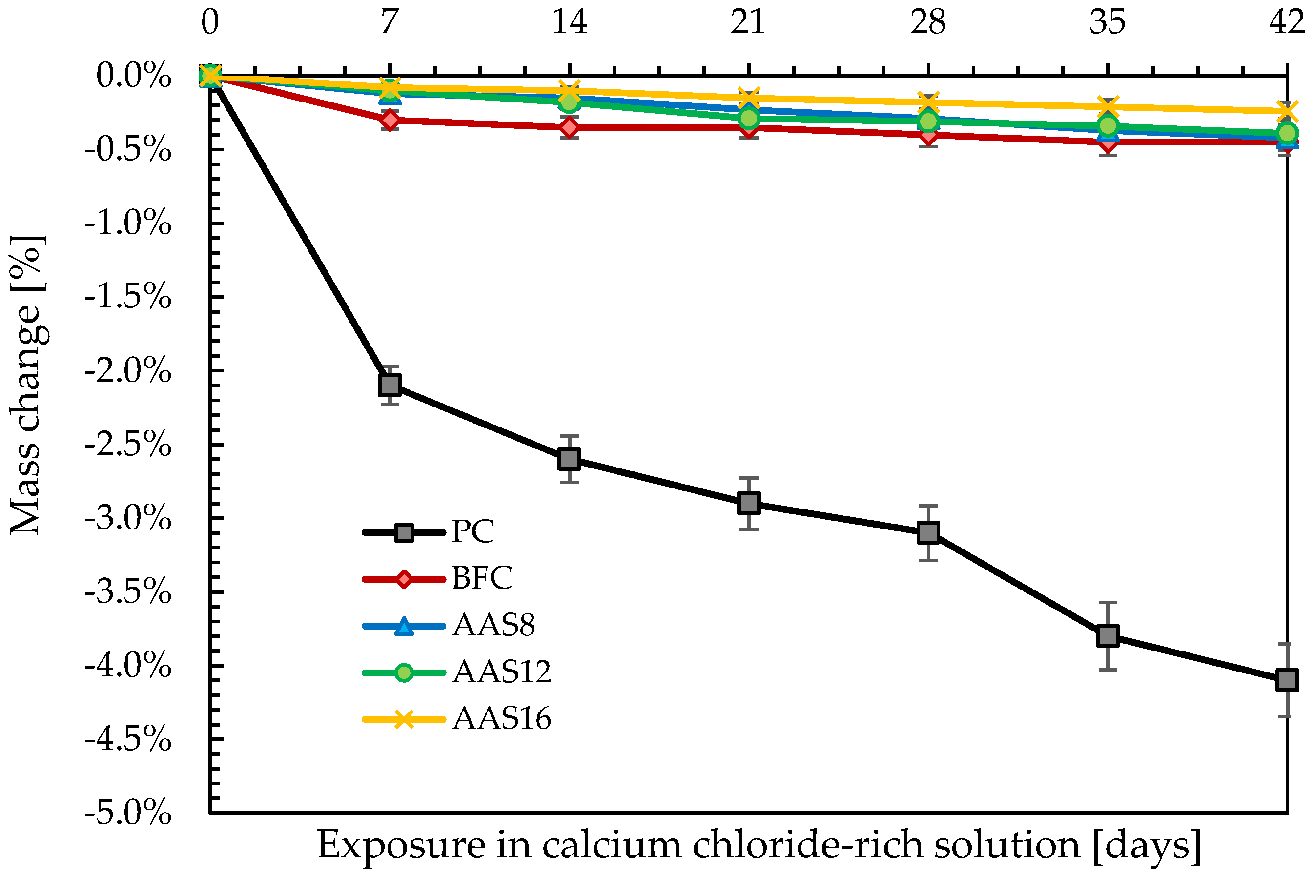 Sustainability 12 03561 g010