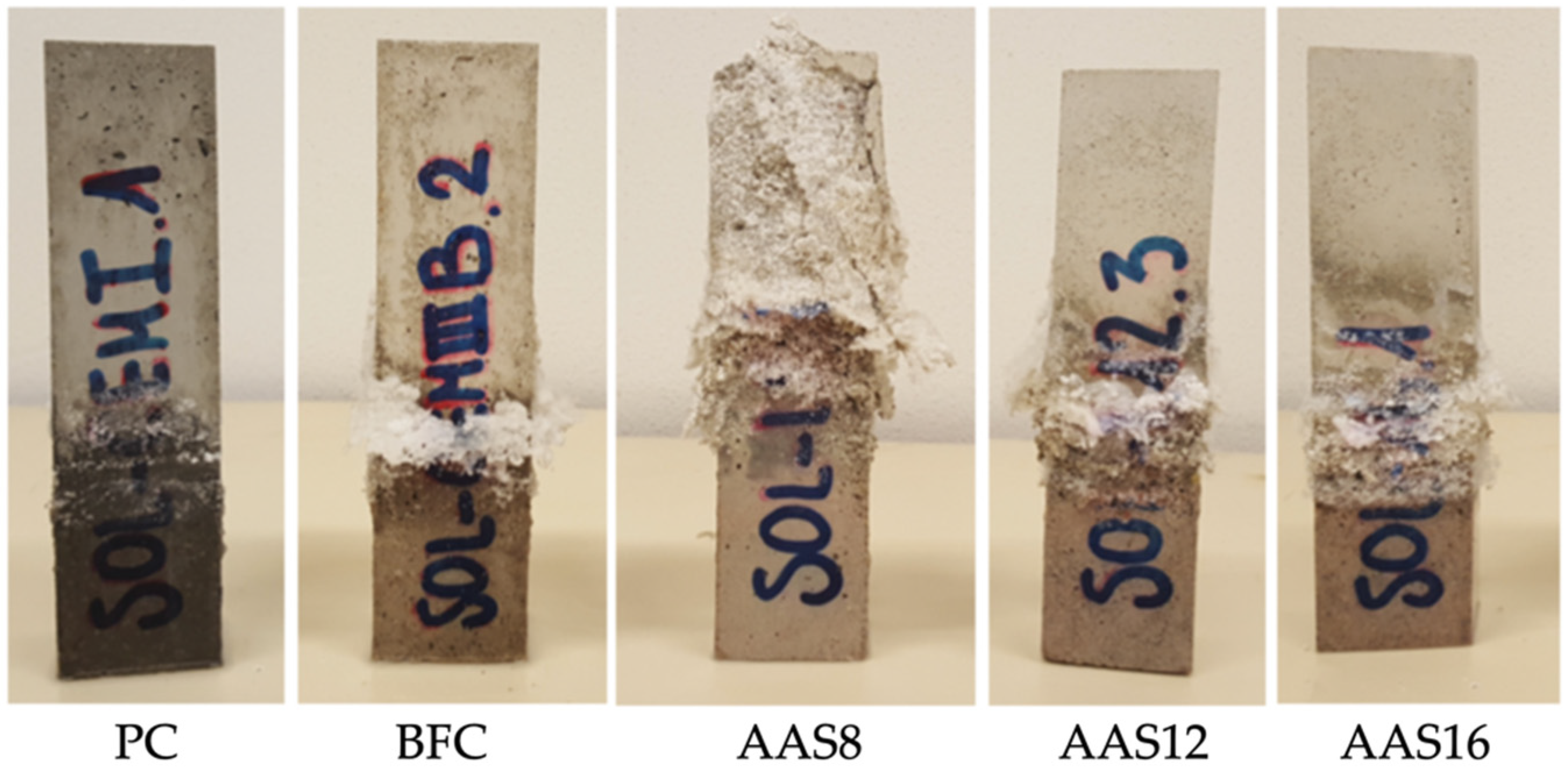 Sustainability 12 03561 g012