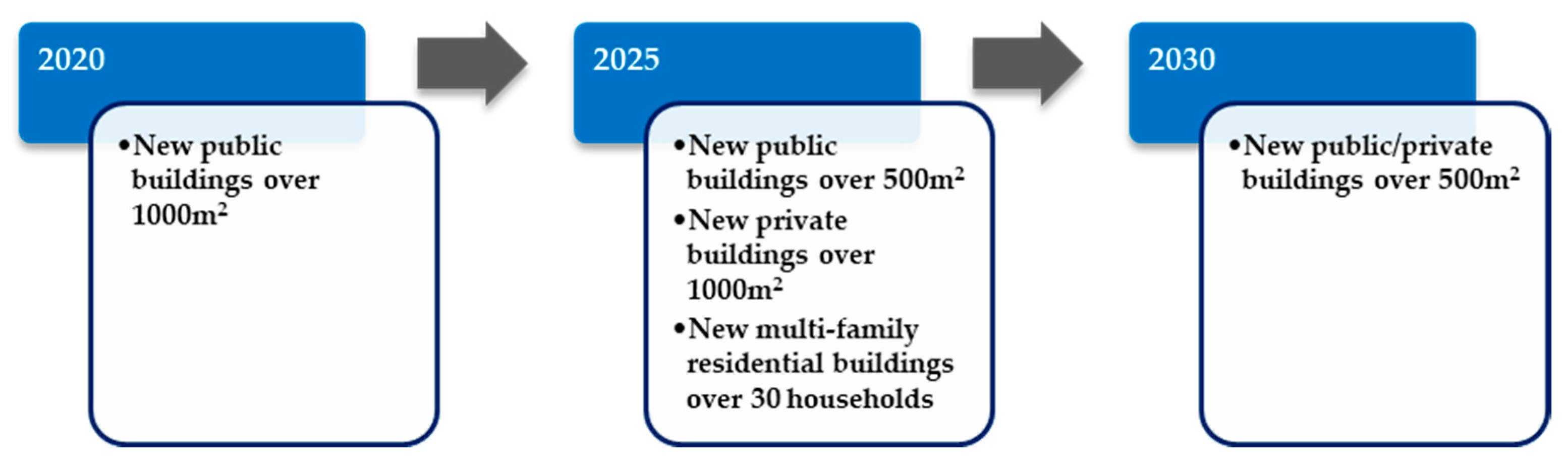 Sustainability 12 03566 g001