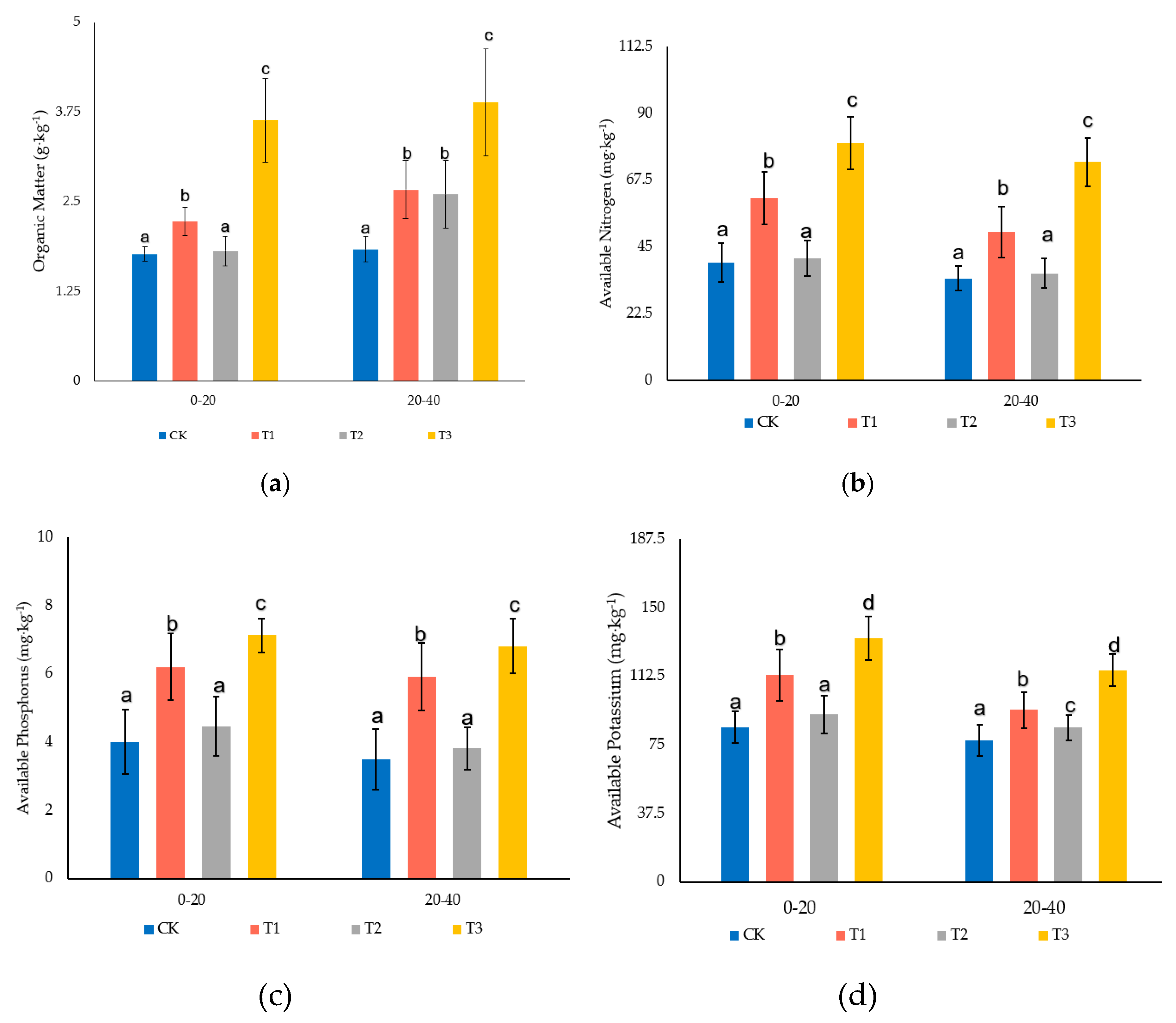 Sustainability 12 03602 g004 Sustainability 12 03602 g004