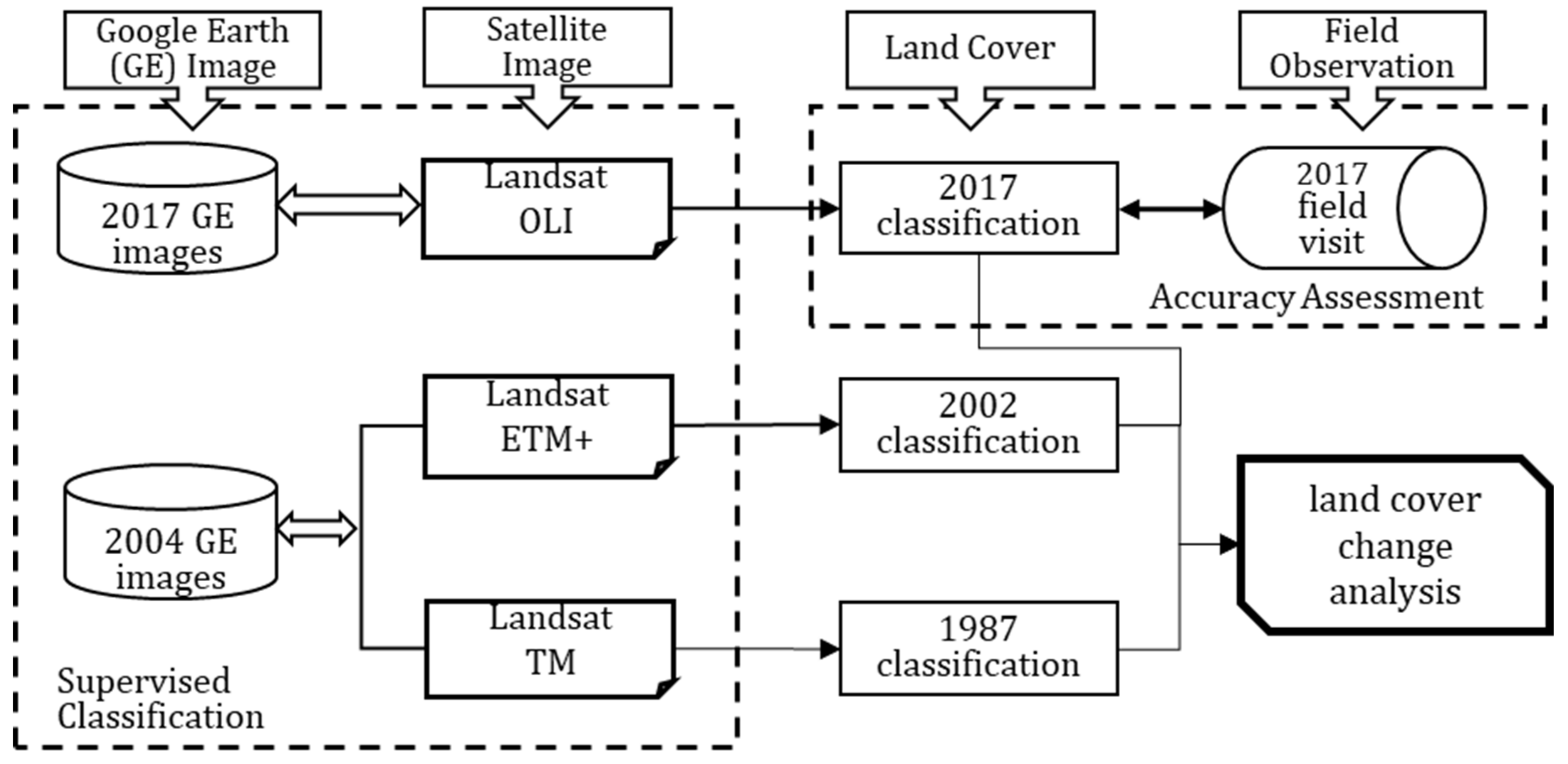 Sustainability 12 03607 g002