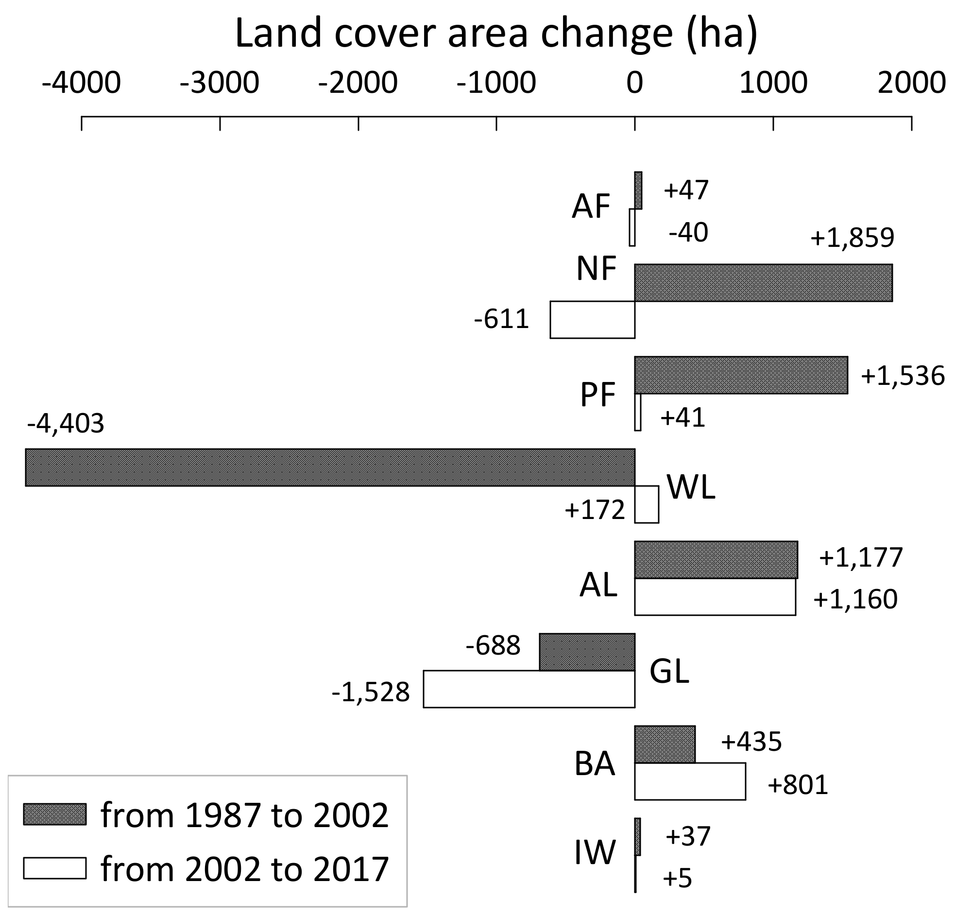 Sustainability 12 03607 g004
