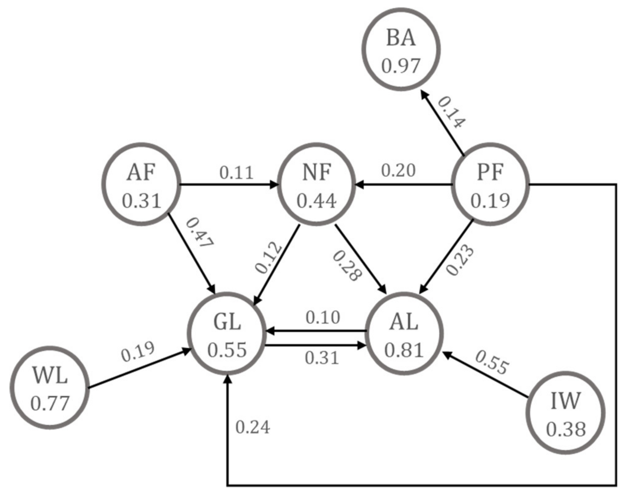 Sustainability 12 03607 g005