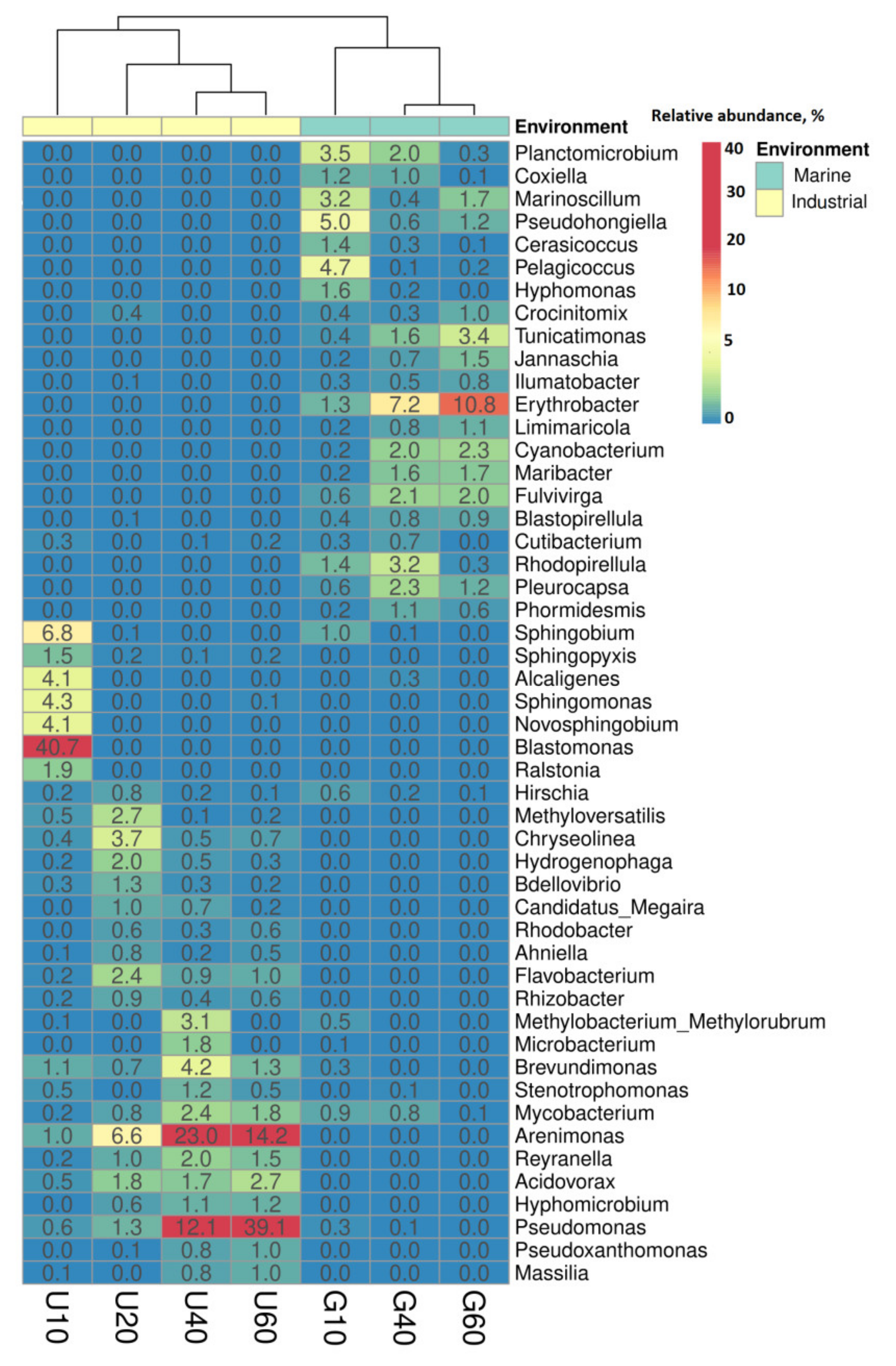Sustainability 12 03624 g003 Sustainability 12 03624 g003