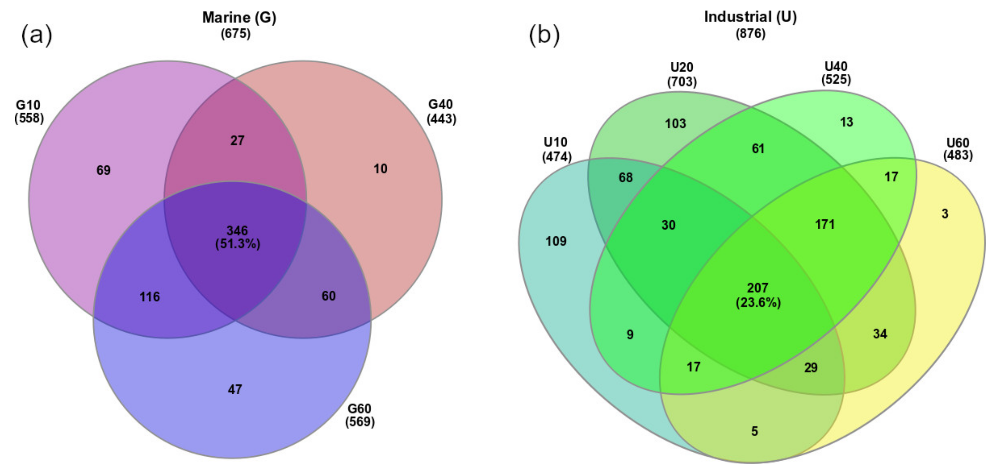 Sustainability 12 03624 g0a2 Sustainability 12 03624 g0a2
