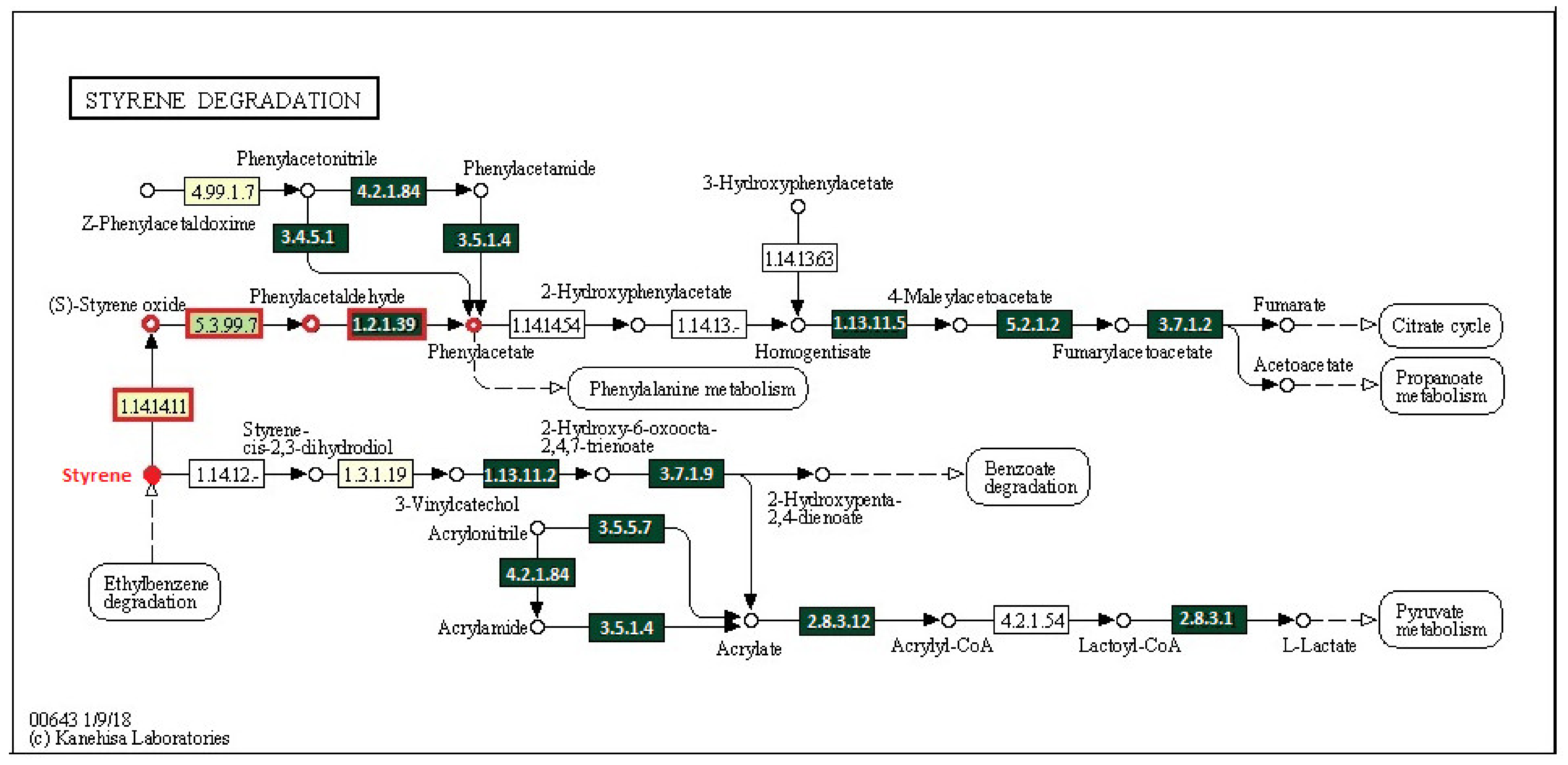 Sustainability 12 03624 g0a4 Sustainability 12 03624 g0a4