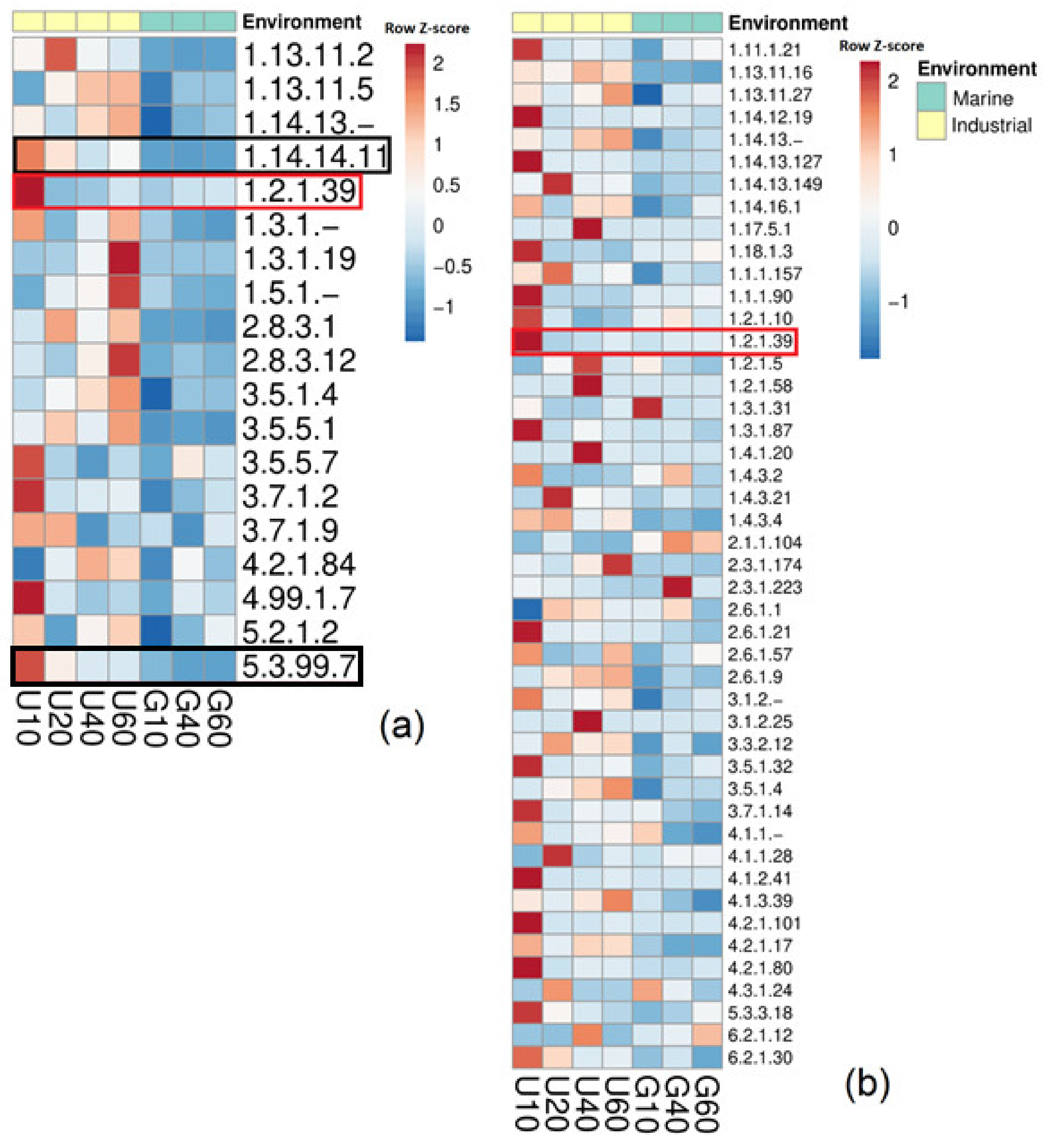 Sustainability 12 03624 g0a5 Sustainability 12 03624 g0a5