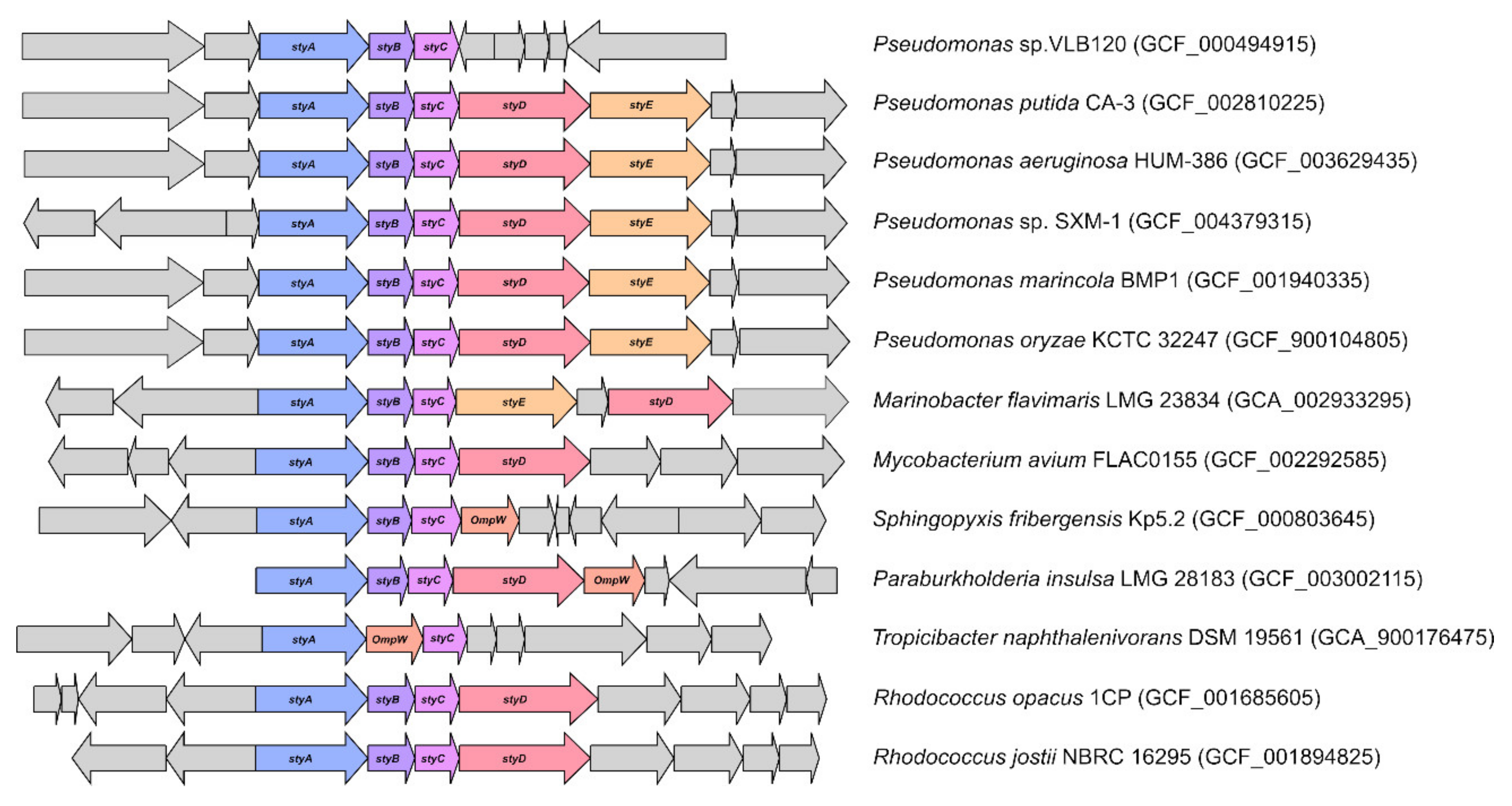 Sustainability 12 03624 g0a7 Sustainability 12 03624 g0a7