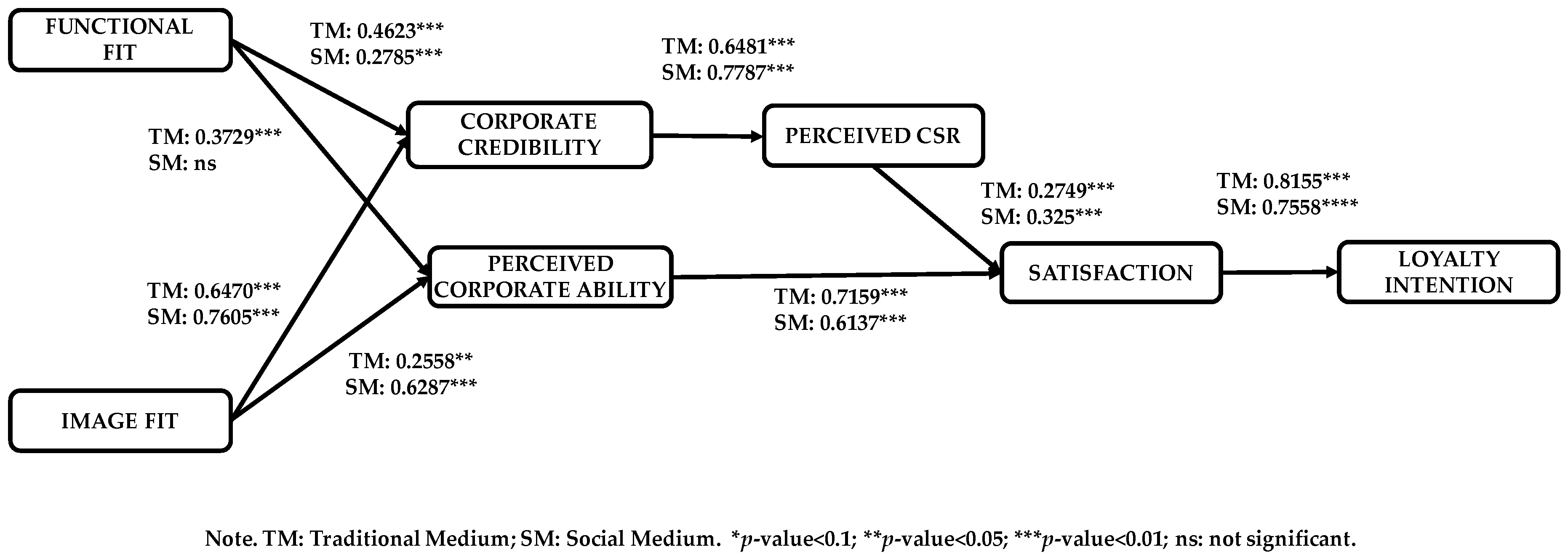 Sustainability 12 03632 g002 Sustainability 12 03632 g002