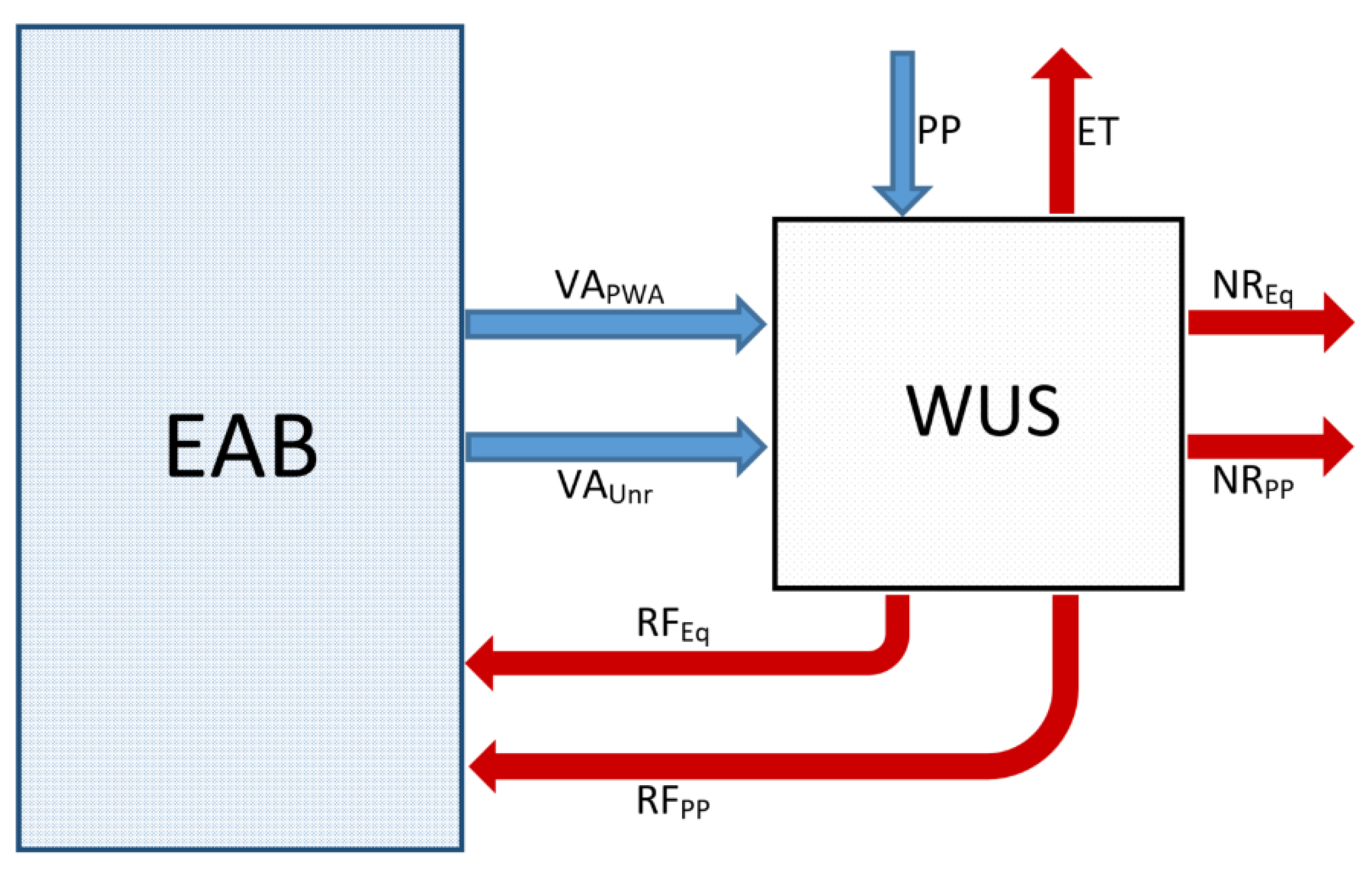 Sustainability 12 03634 g004