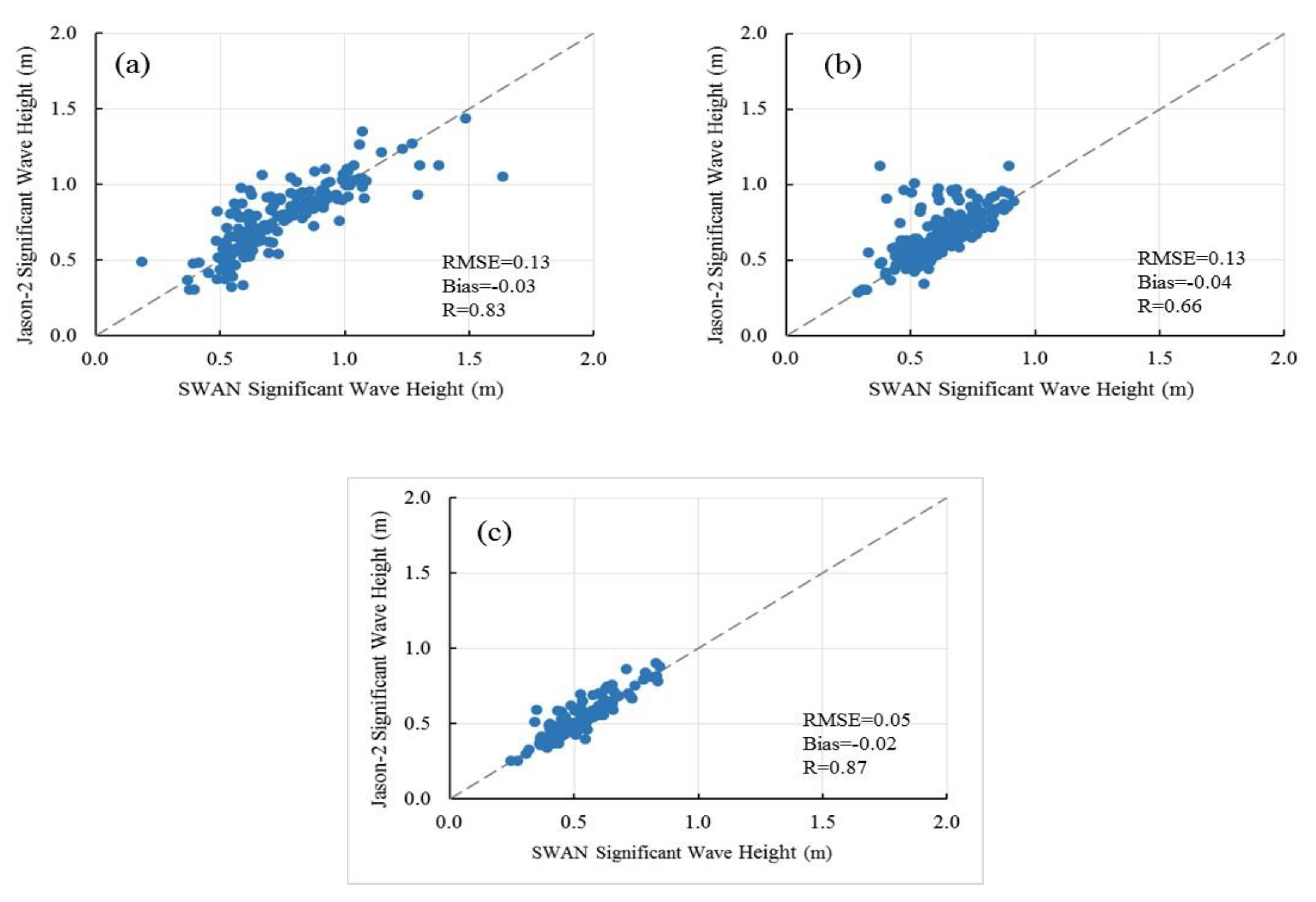 Sustainability 12 03657 g007
