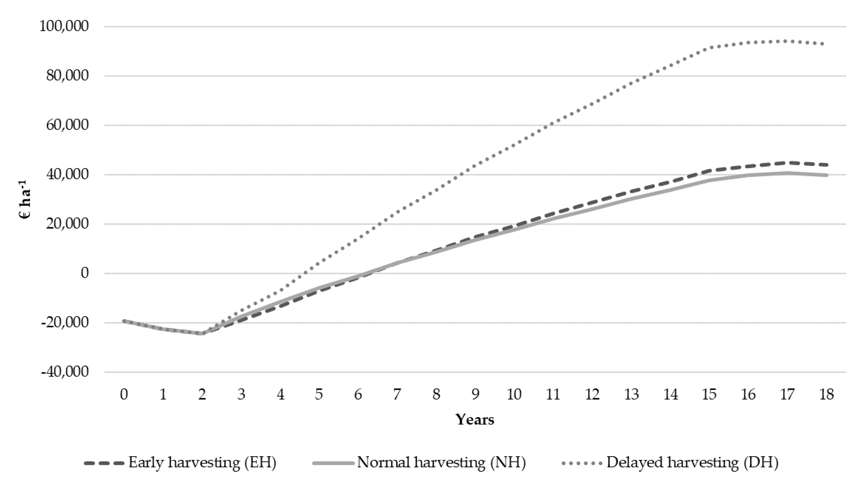 Sustainability 12 03670 g004 Sustainability 12 03670 g004