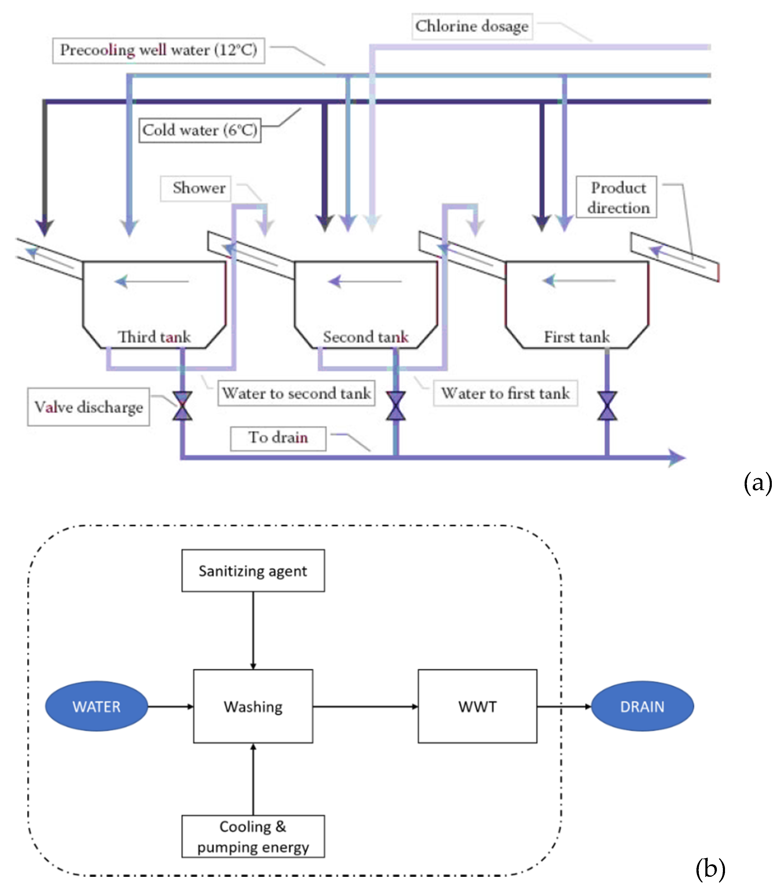 Sustainability 12 03674 g002