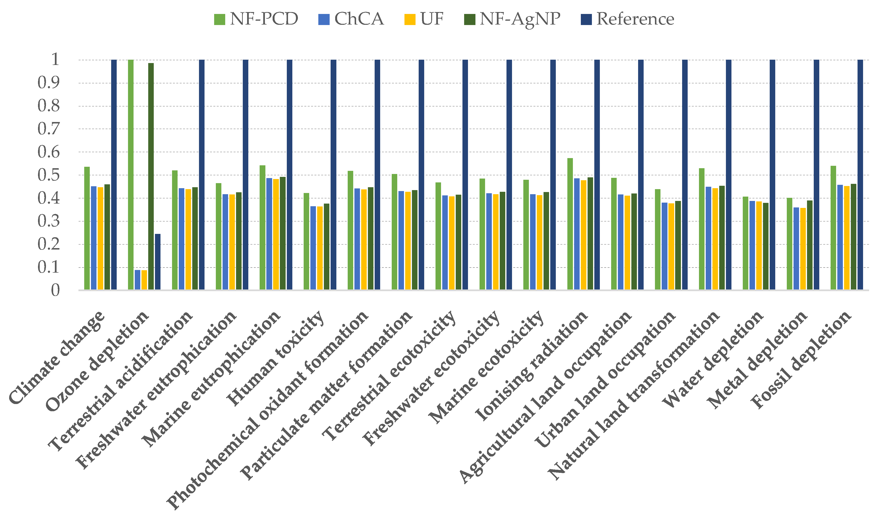 Sustainability 12 03674 g006