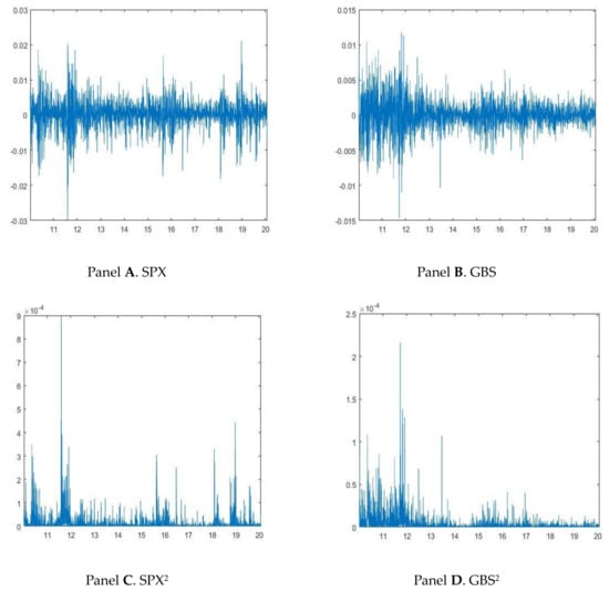 Sustainability Free Full Text Volatility Spillovers between