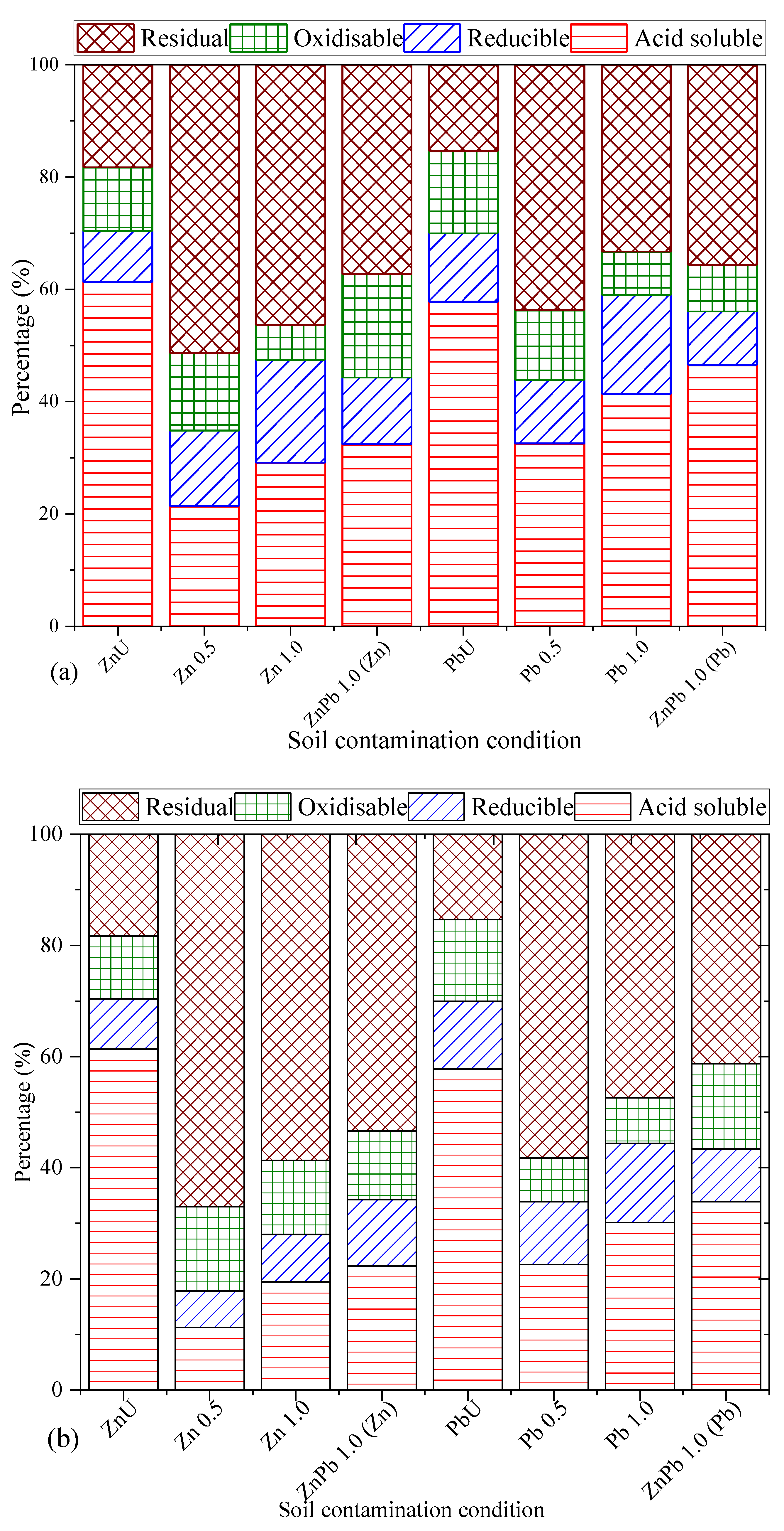 Sustainability 12 03725 g004 Sustainability 12 03725 g004