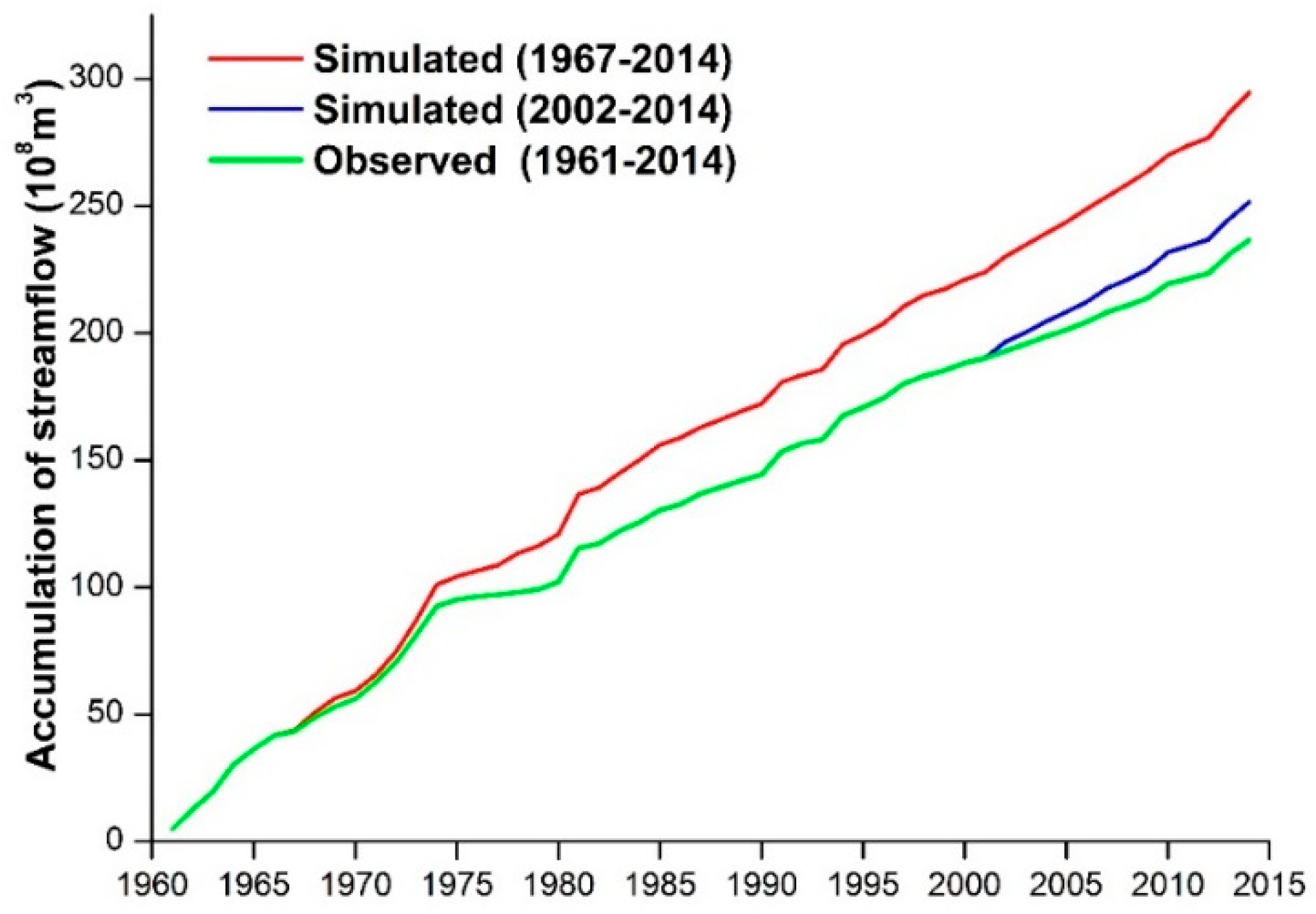 Sustainability 12 03777 g005 Sustainability 12 03777 g005