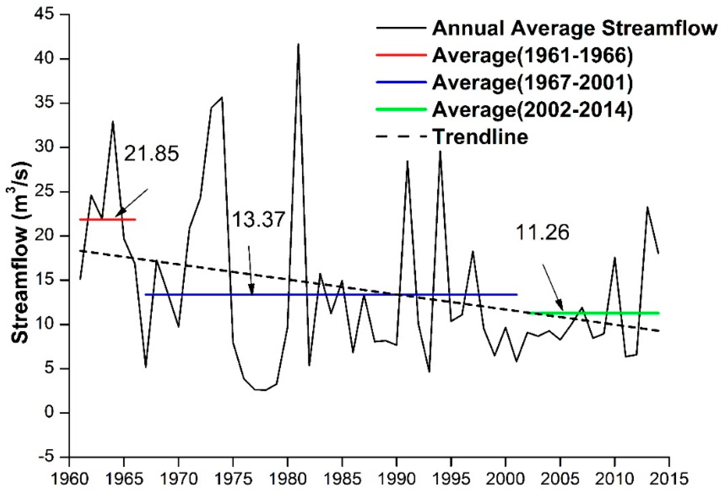 Sustainability 12 03777 g007 Sustainability 12 03777 g007