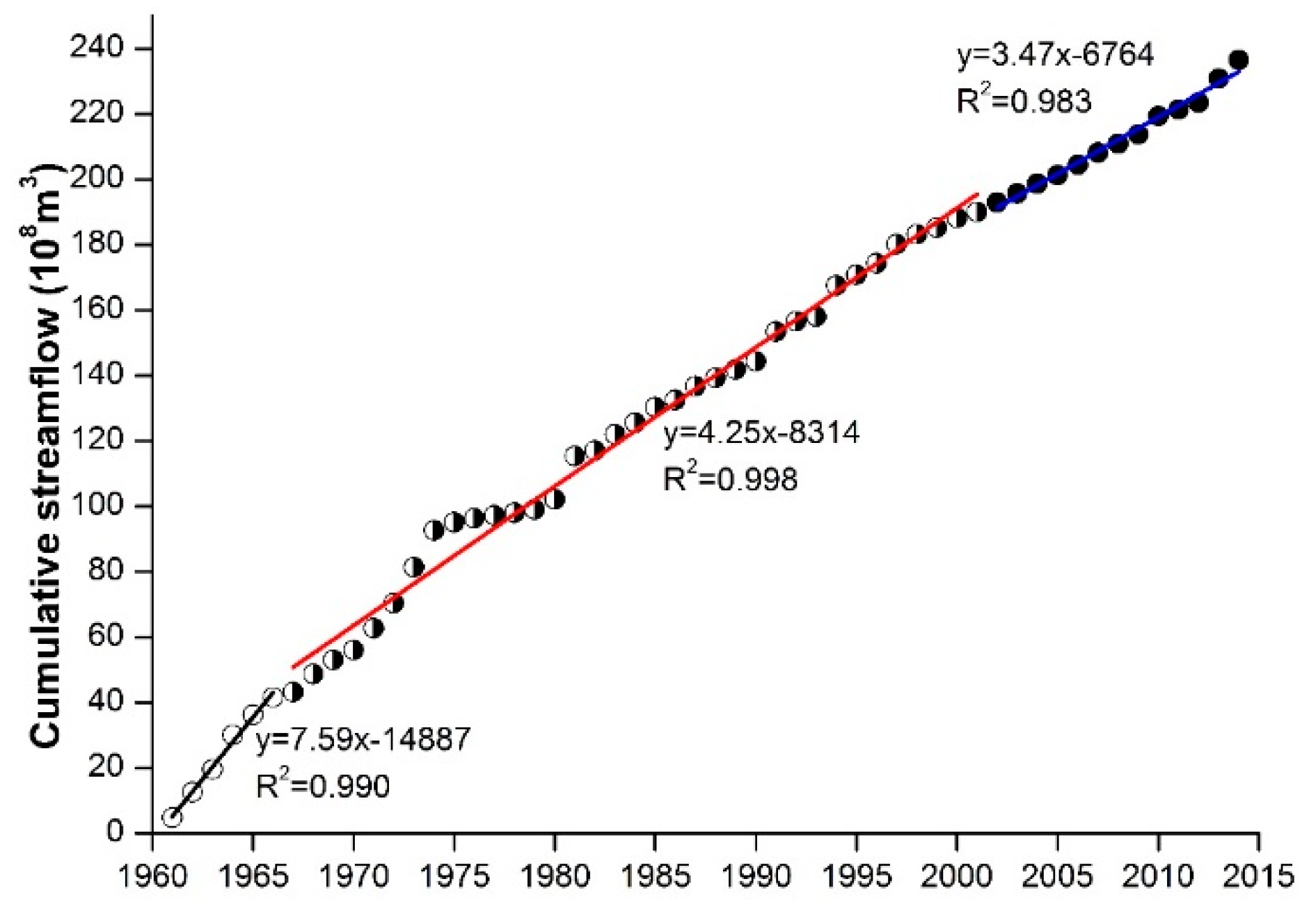 Sustainability 12 03777 g008 Sustainability 12 03777 g008