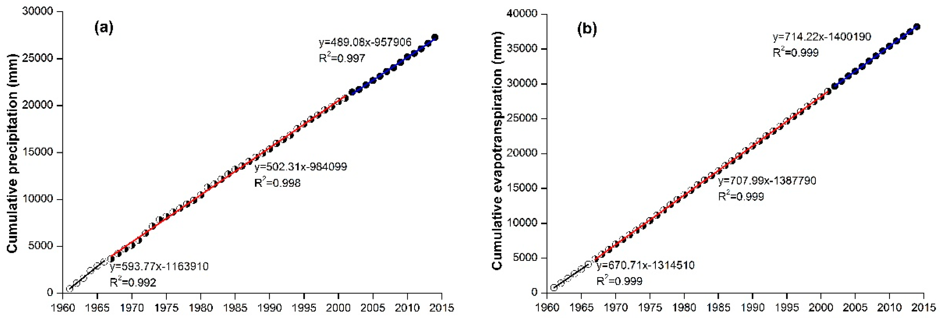 Sustainability 12 03777 g009 Sustainability 12 03777 g009