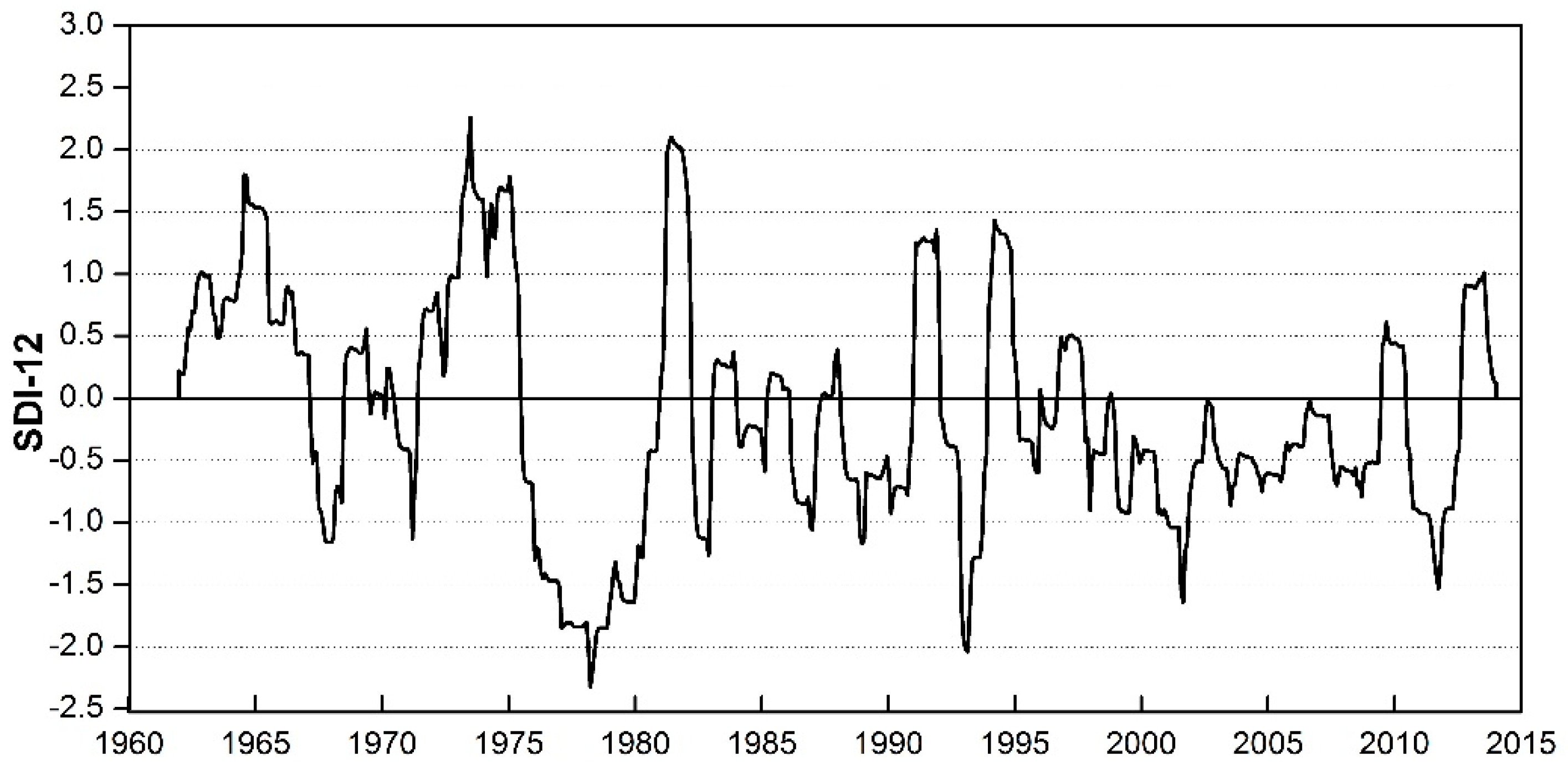 Sustainability 12 03777 g010 Sustainability 12 03777 g010