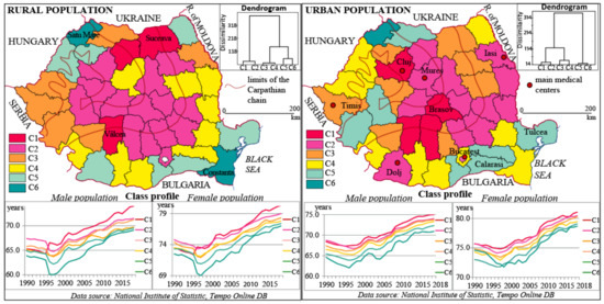 Sustainability Free Full Text Trends In Life Expectancy In Romania Between 1990 And 2018 A Territorial Analysis Of Its Determinants Html