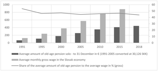 Sustainability Free Full Text Christmas Allowance As A Non System Tool For Sustainability Of Quality Of Life Of Slovak Seniors Html