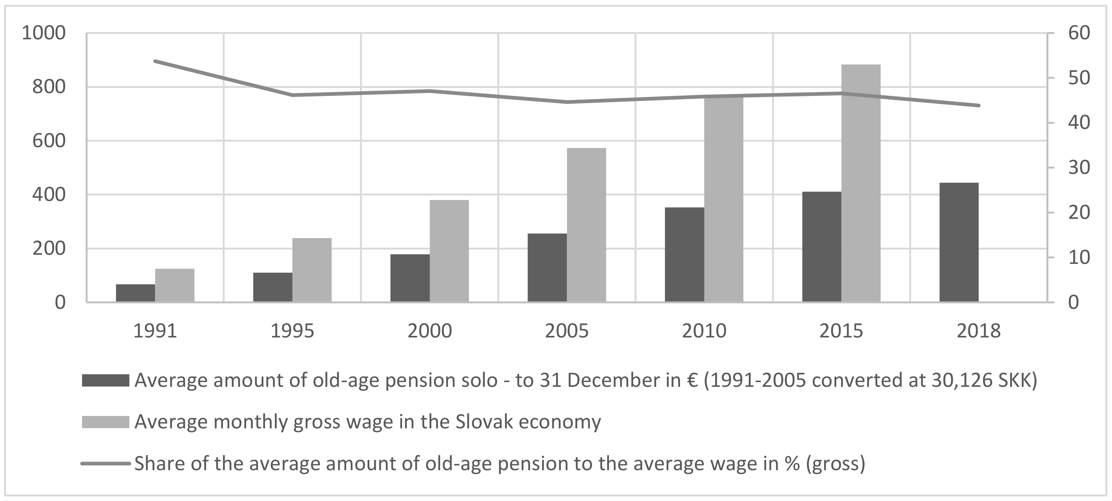 Sustainability | Free Full-Text | Christmas Allowance as a Non-System Tool  for Sustainability of Quality of Life of Slovak Seniors | HTML