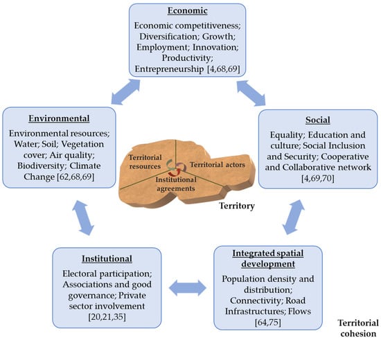 Full article: Territorial competitiveness, cohesion and