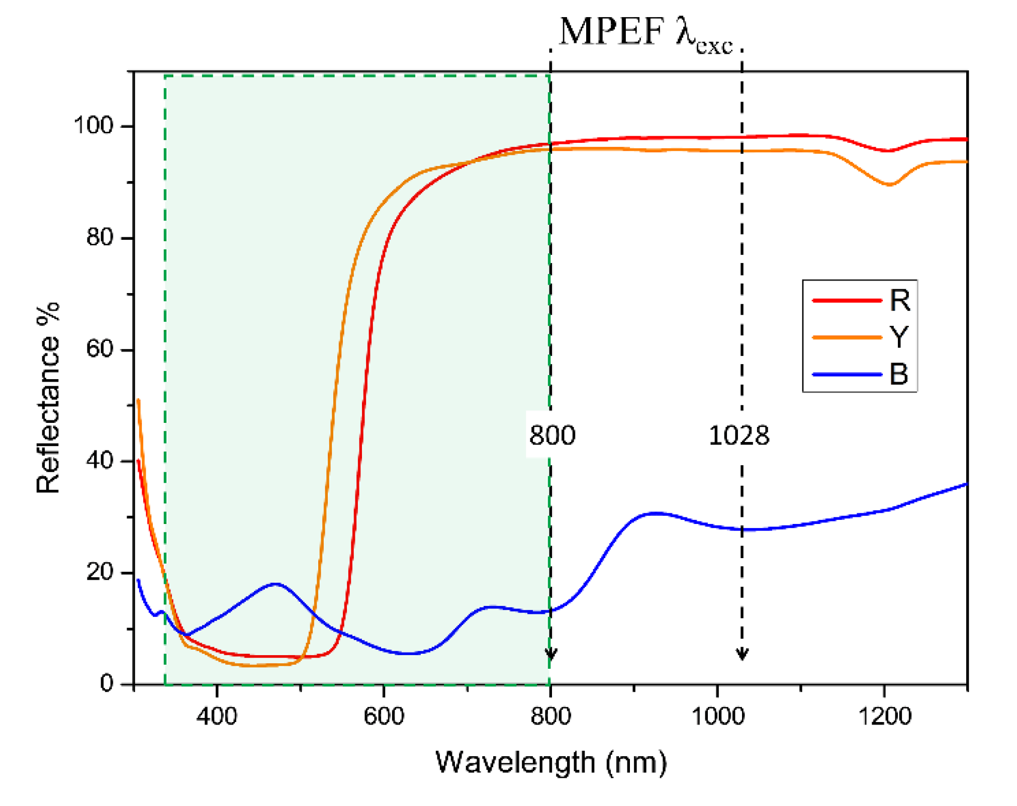 Sustainability 12 03831 g002 Sustainability 12 03831 g002