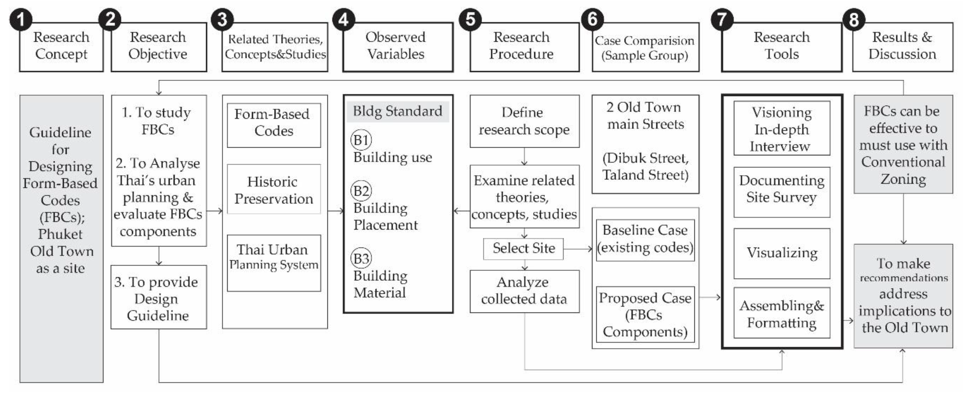 Sustainability 12 03859 g006