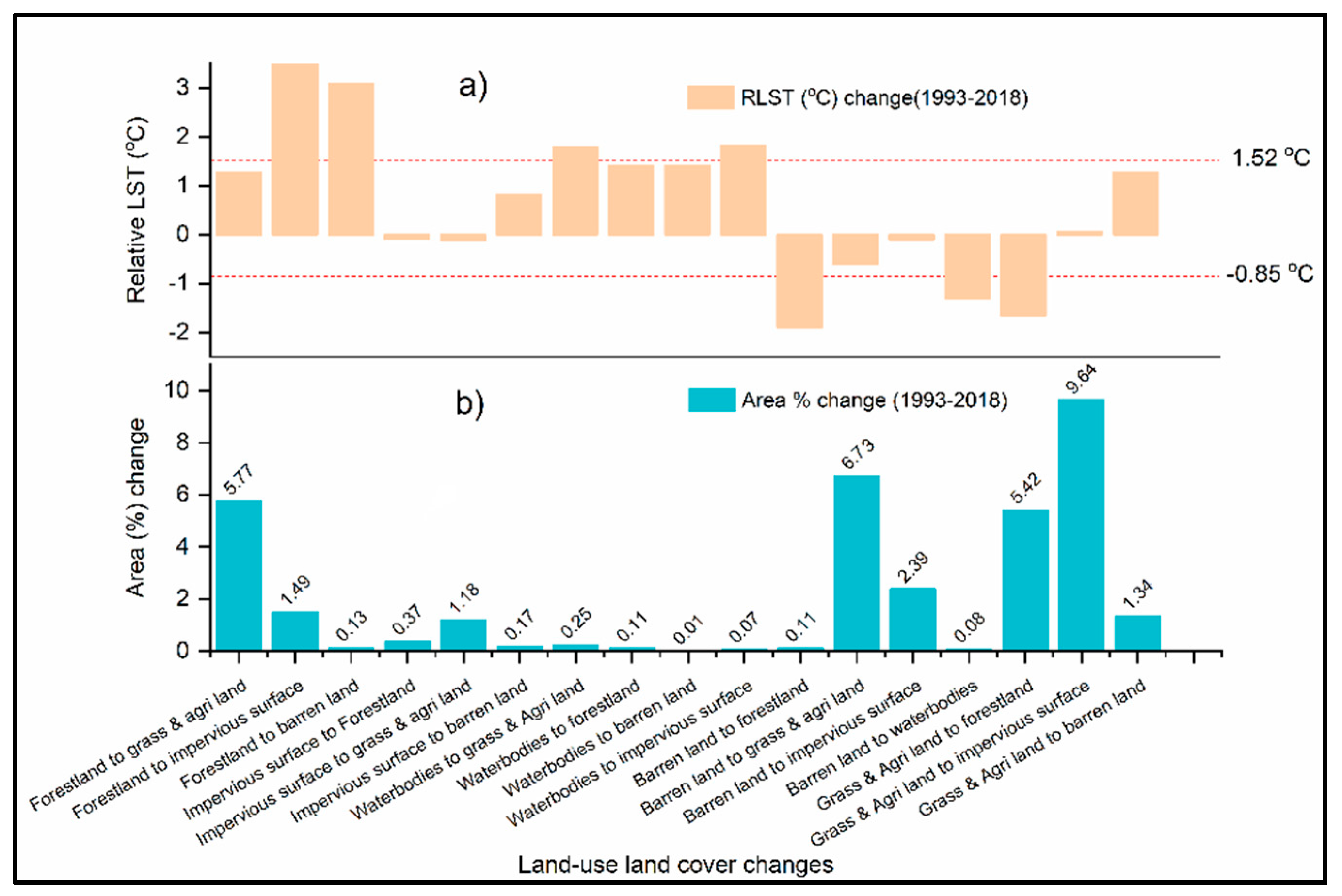 Sustainability 12 03861 g005 Sustainability 12 03861 g005