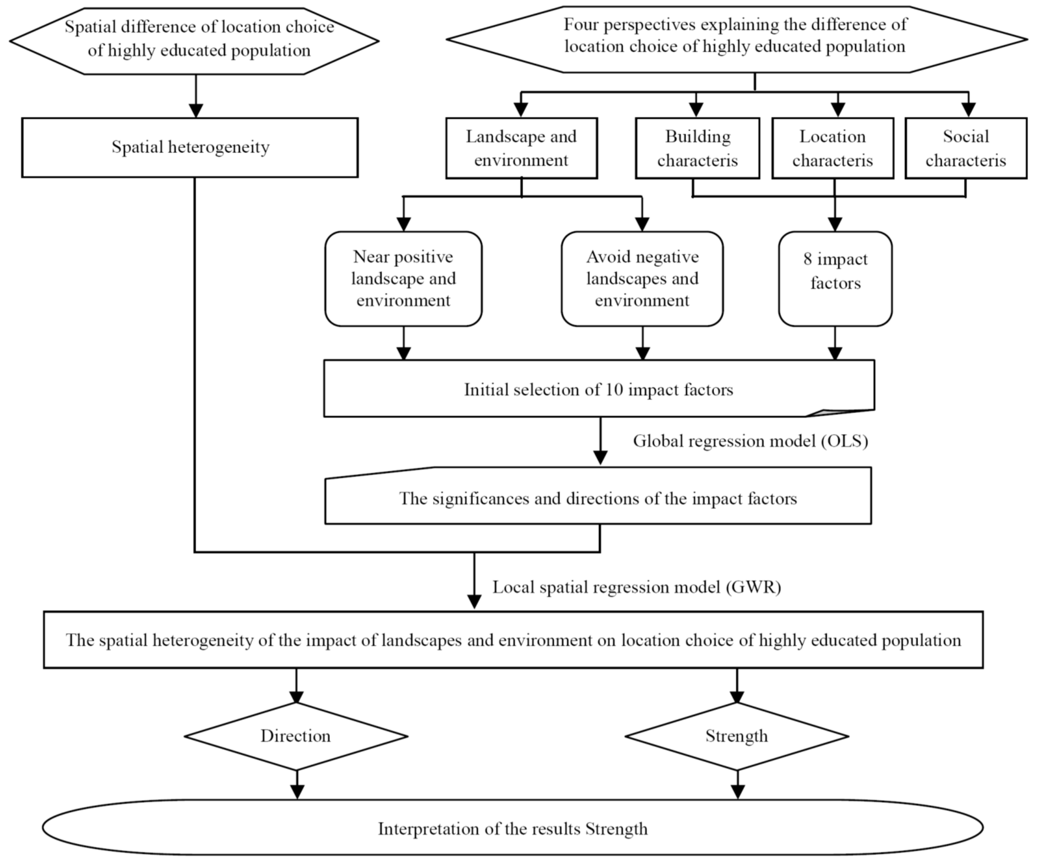 Sustainability 12 03869 g003