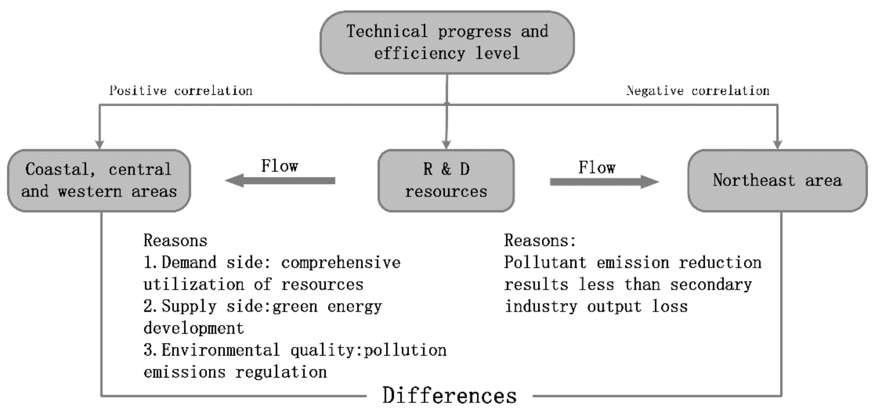 Sustainability 12 03879 g007 Sustainability 12 03879 g007