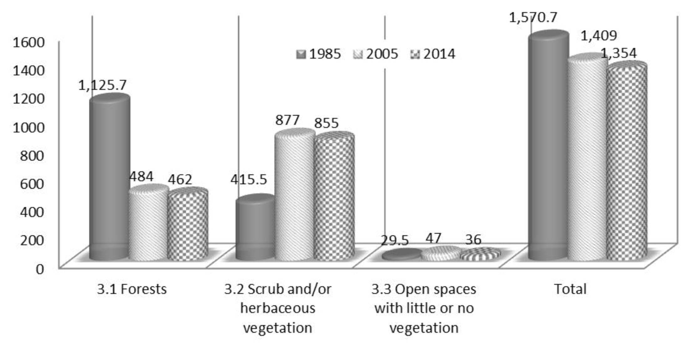 Sustainability 12 03884 g005