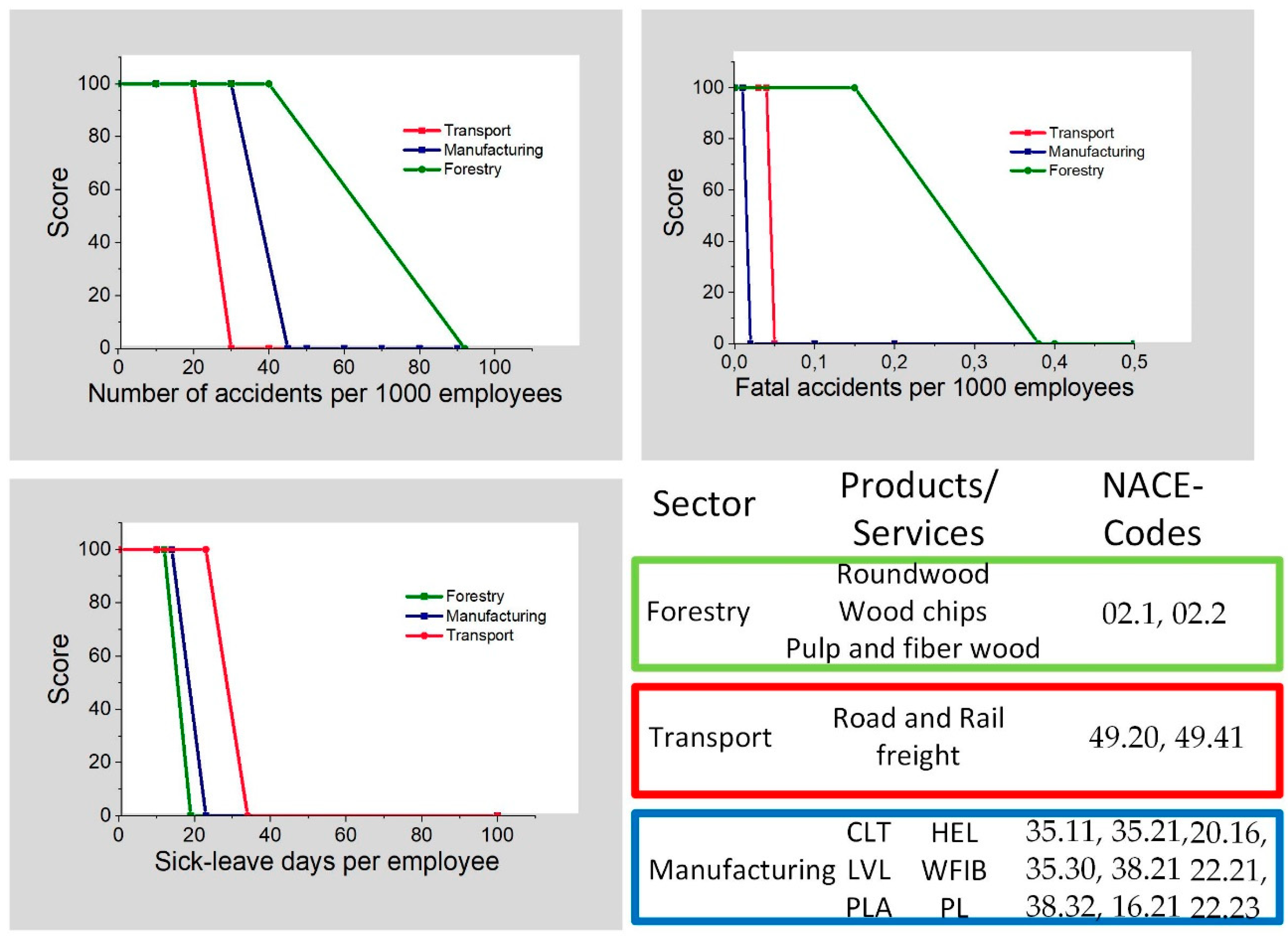 Sustainability 12 03896 g007