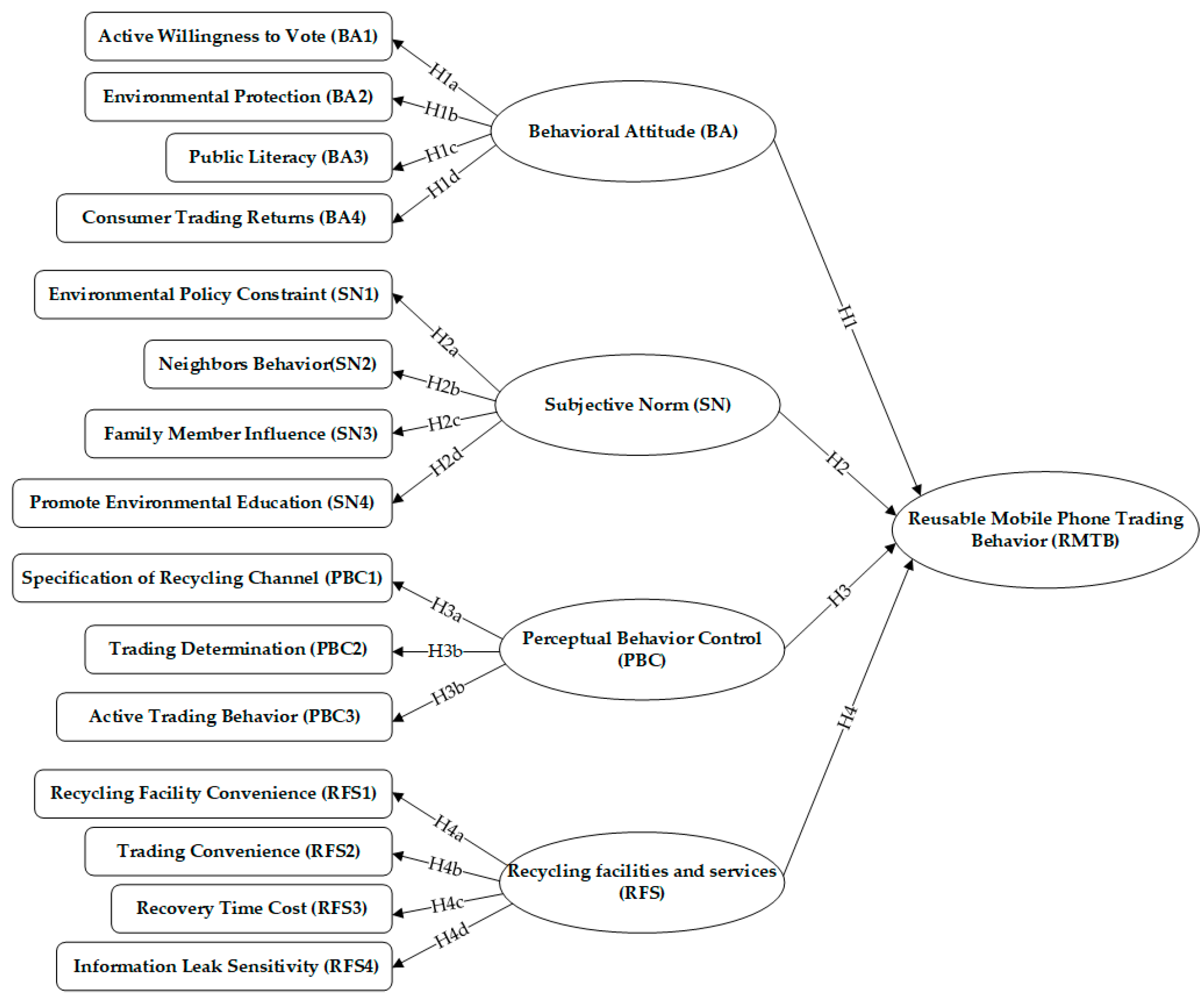Sustainability 12 03921 g001