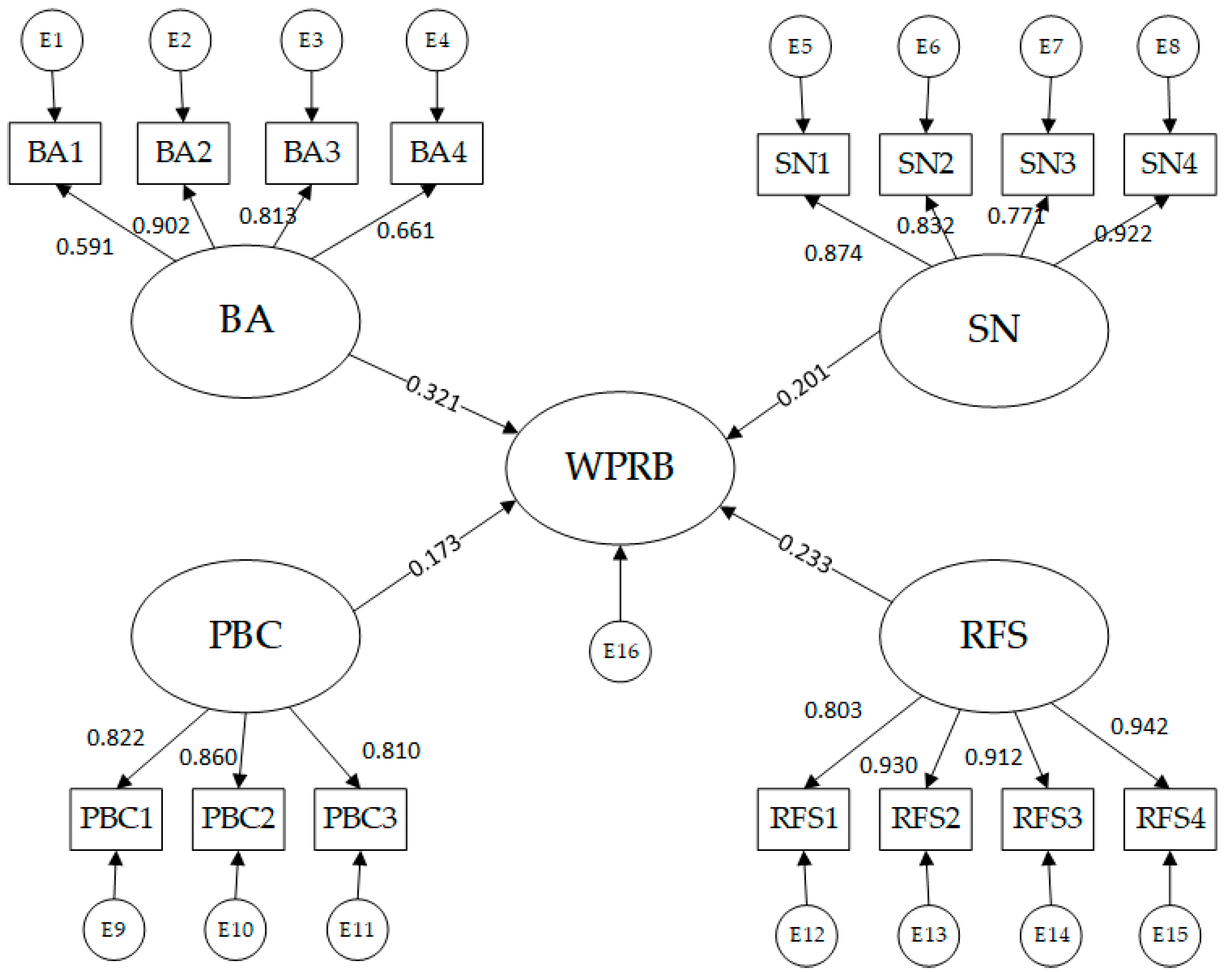 Sustainability 12 03921 g002