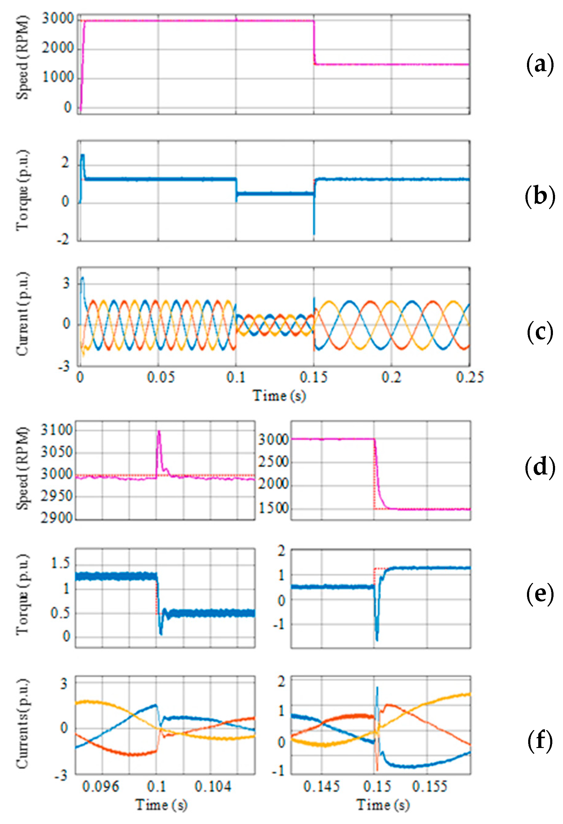 Sustainability 12 03943 g010 Sustainability 12 03943 g010