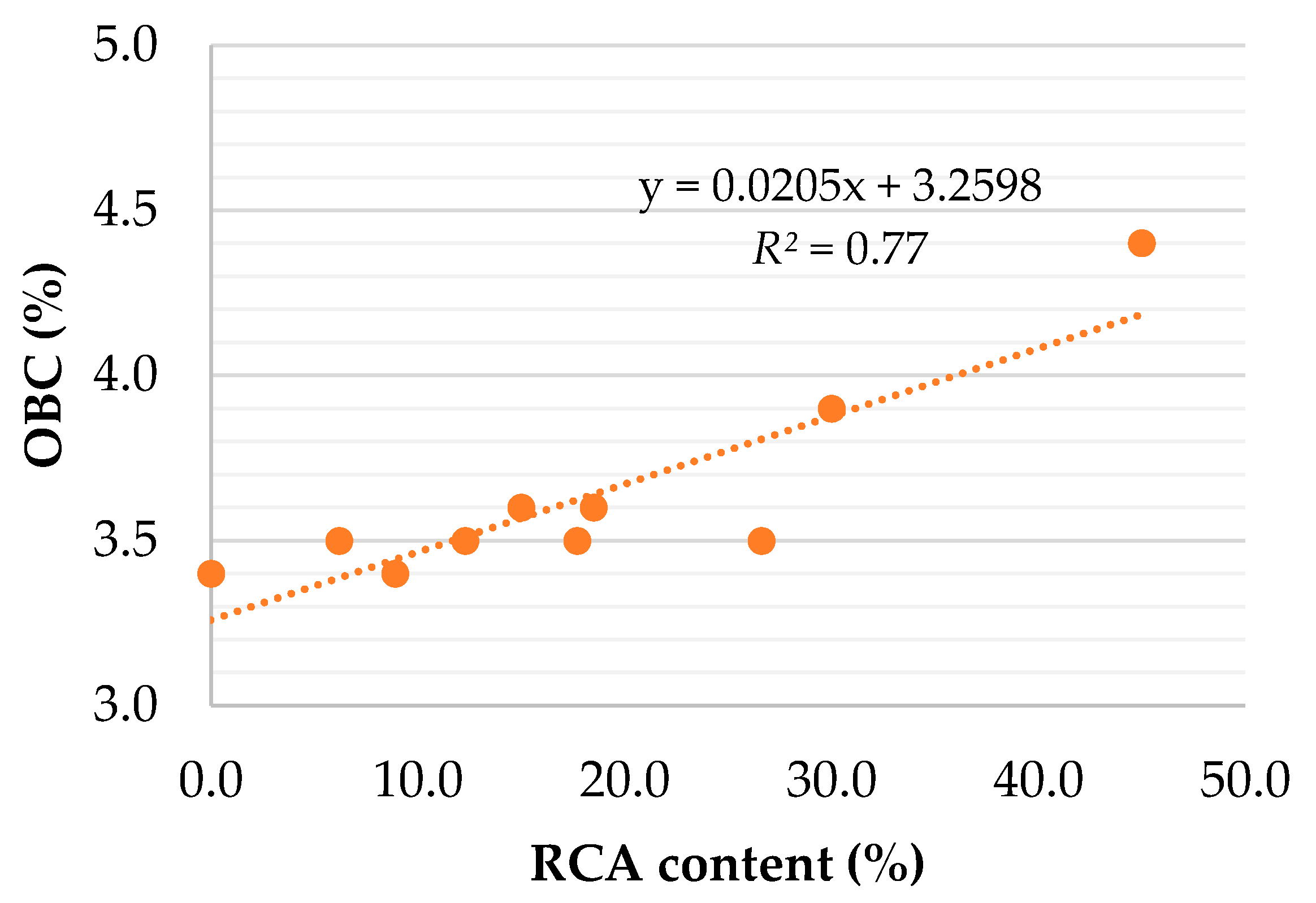 Sustainability 12 03949 g003 Sustainability 12 03949 g003