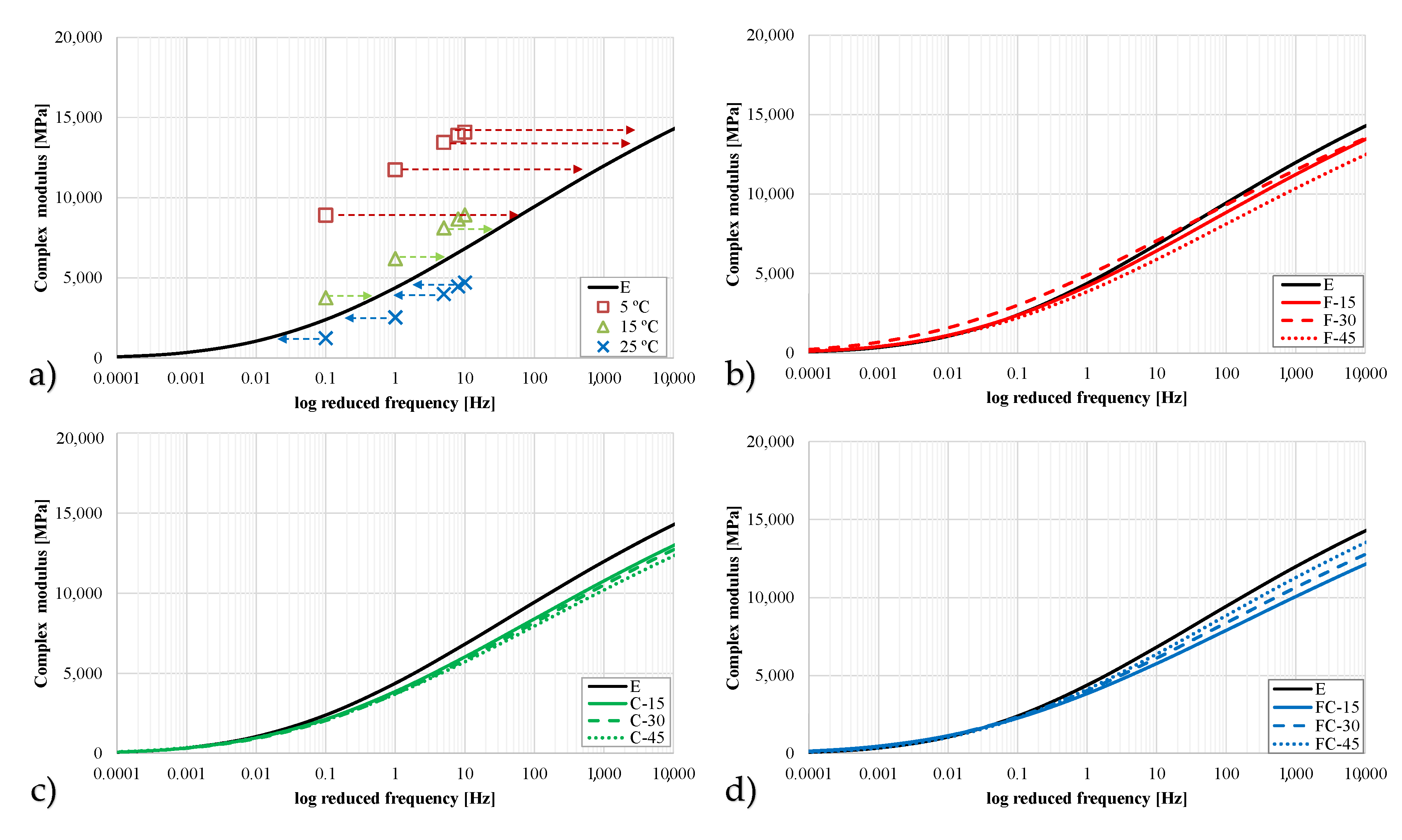 Sustainability 12 03949 g007 Sustainability 12 03949 g007