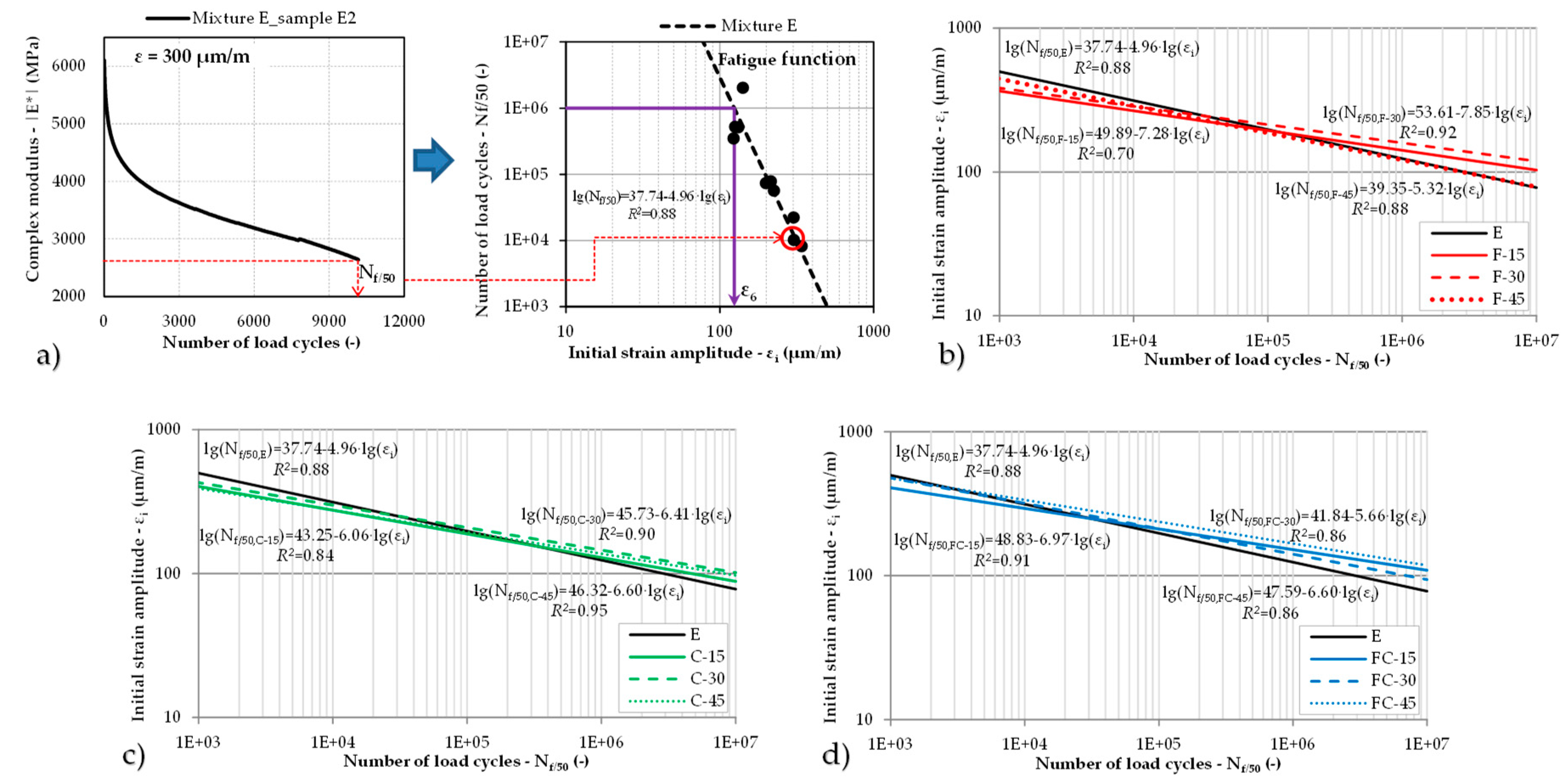 Sustainability 12 03949 g008 Sustainability 12 03949 g008