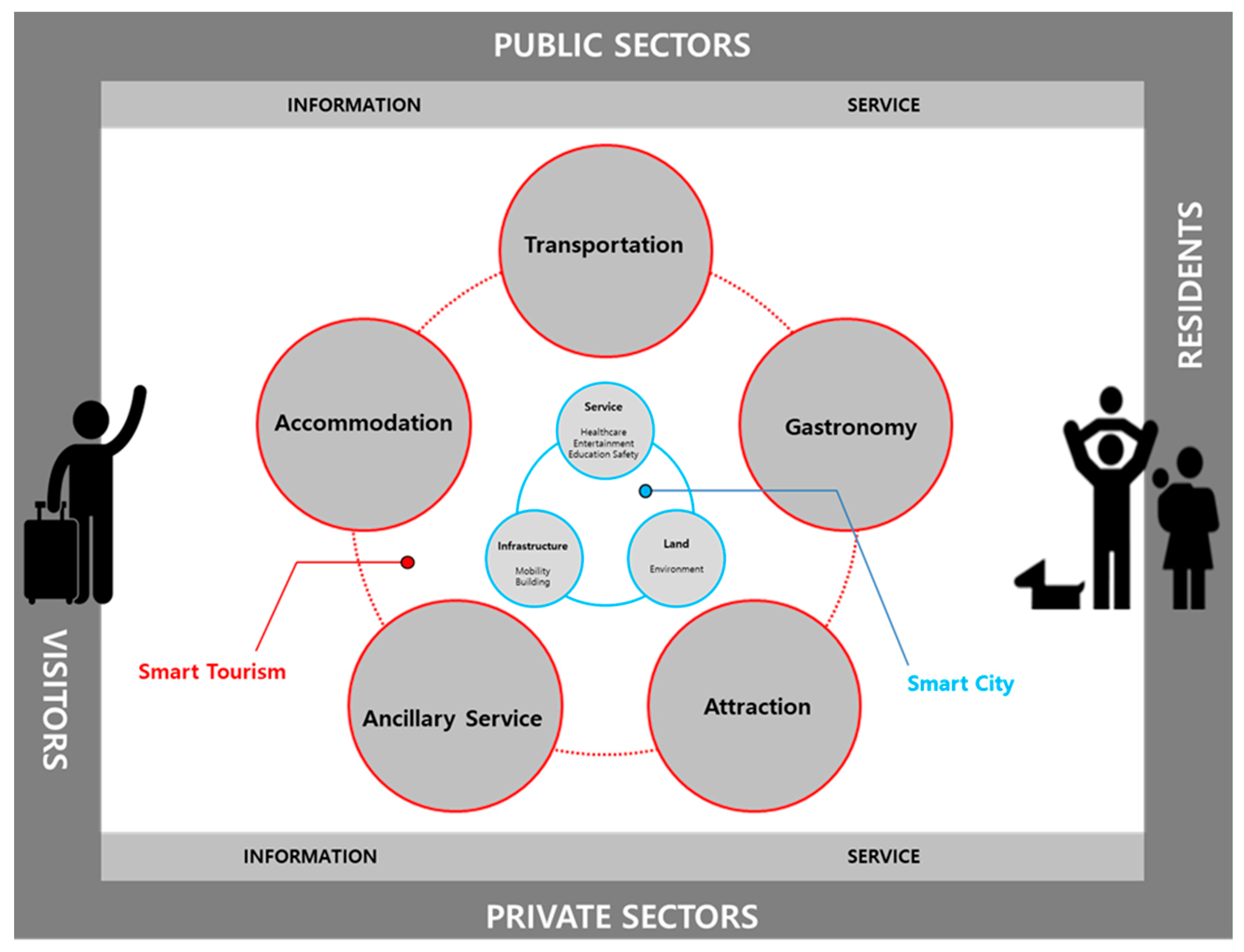 Sustainability 12 03958 g003 Sustainability 12 03958 g003