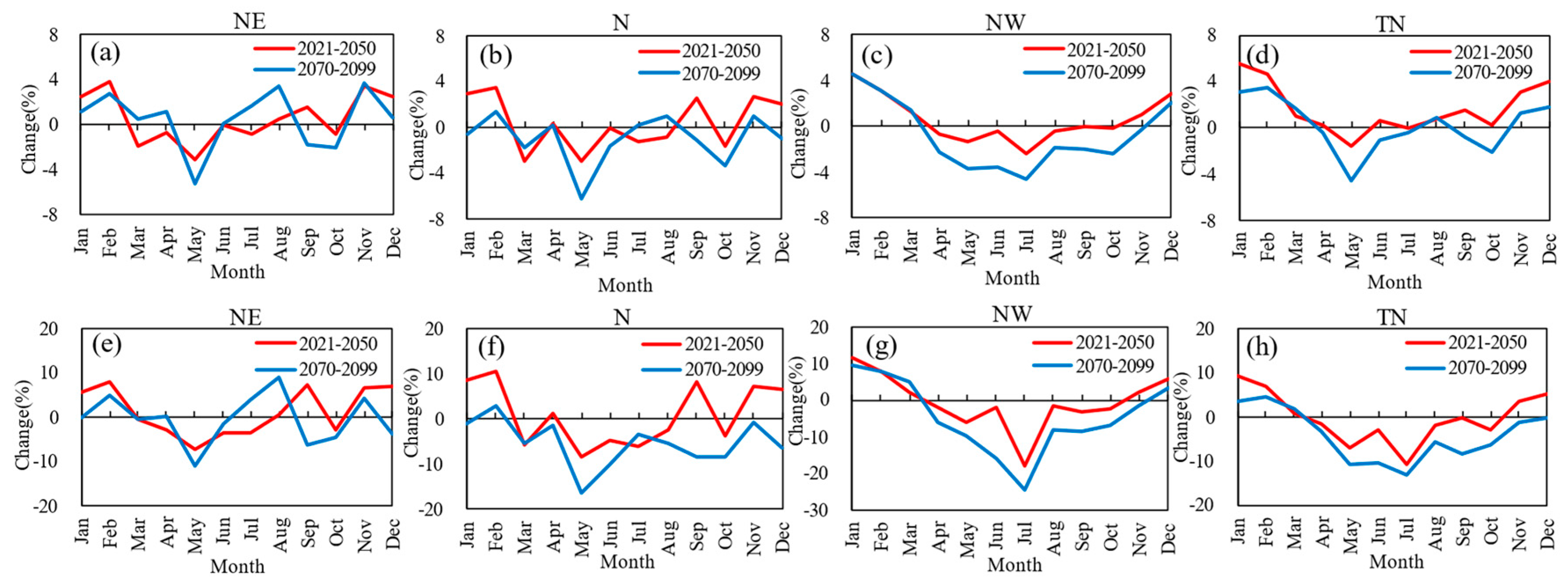 Sustainability 12 03979 g007