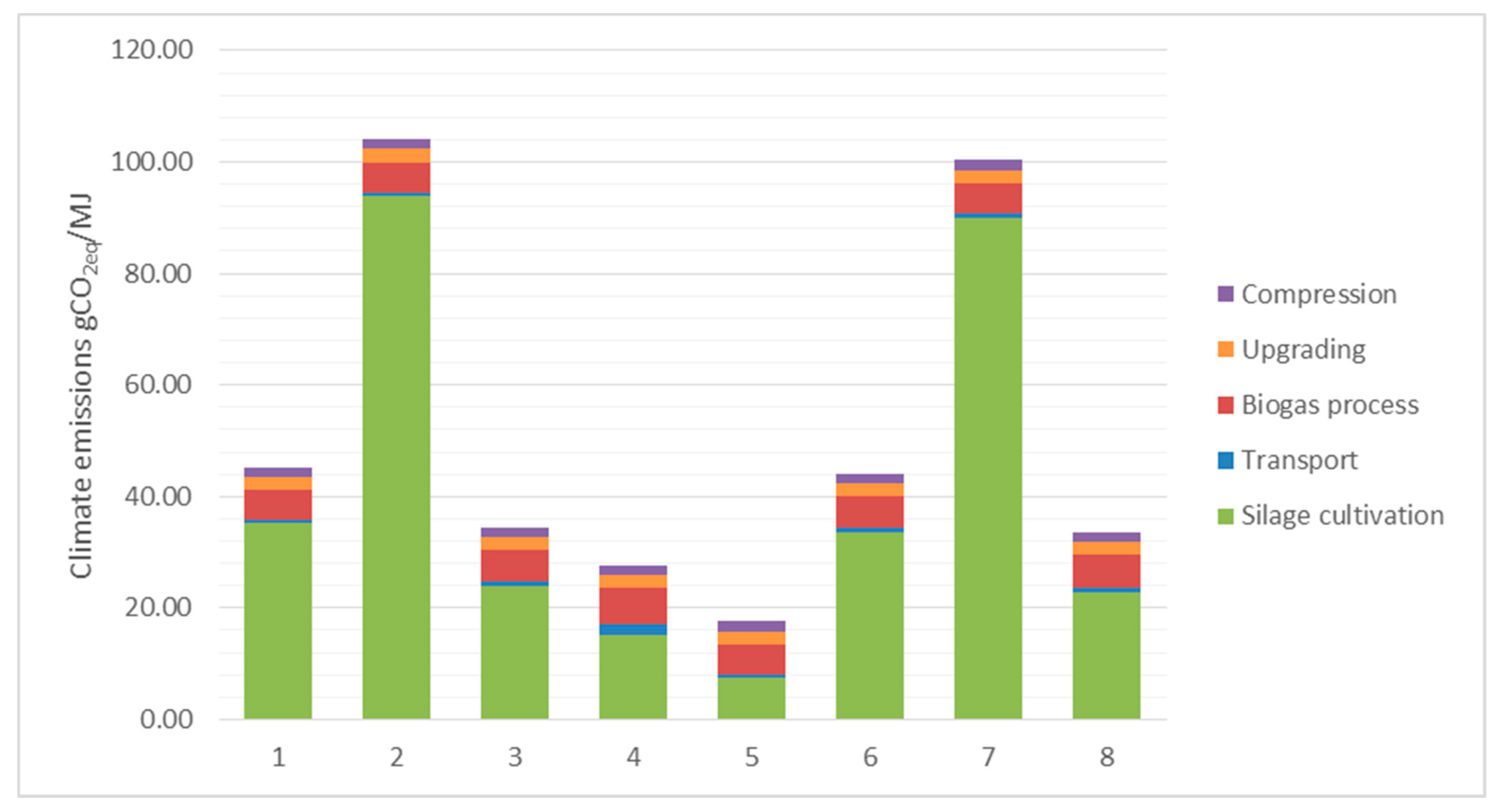 Sustainability 12 03994 g002